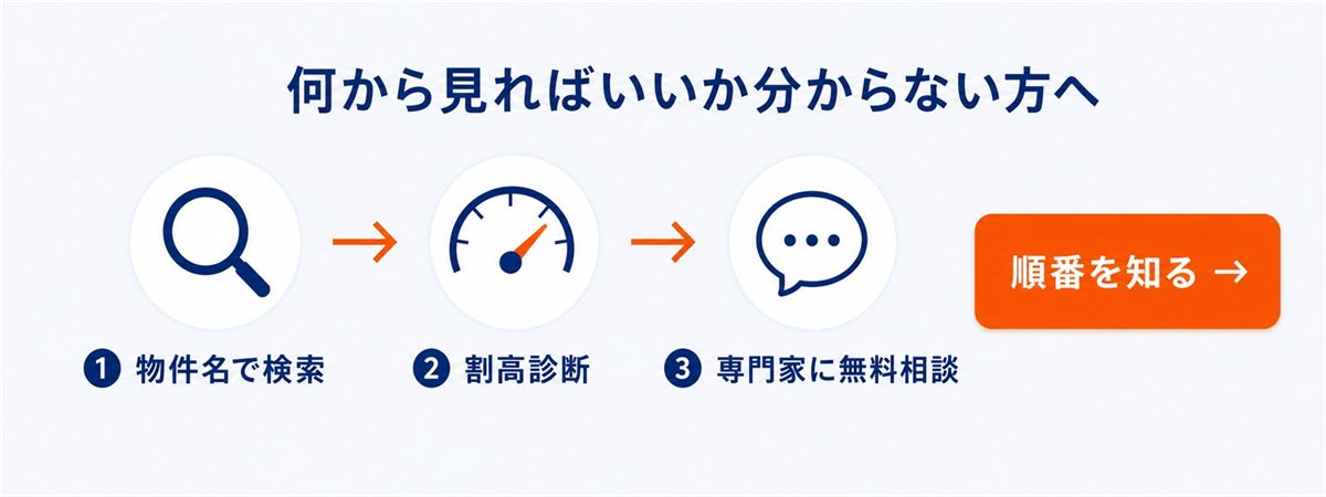 何から見ればいいか分からない方へ｜物件名で検索→割高診断→専門家に無料相談