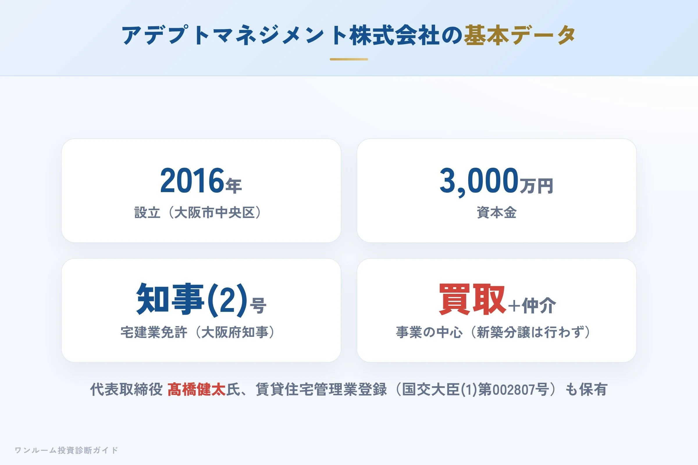 アデプトマネジメント株式会社の会社概要（設立・資本金・免許）