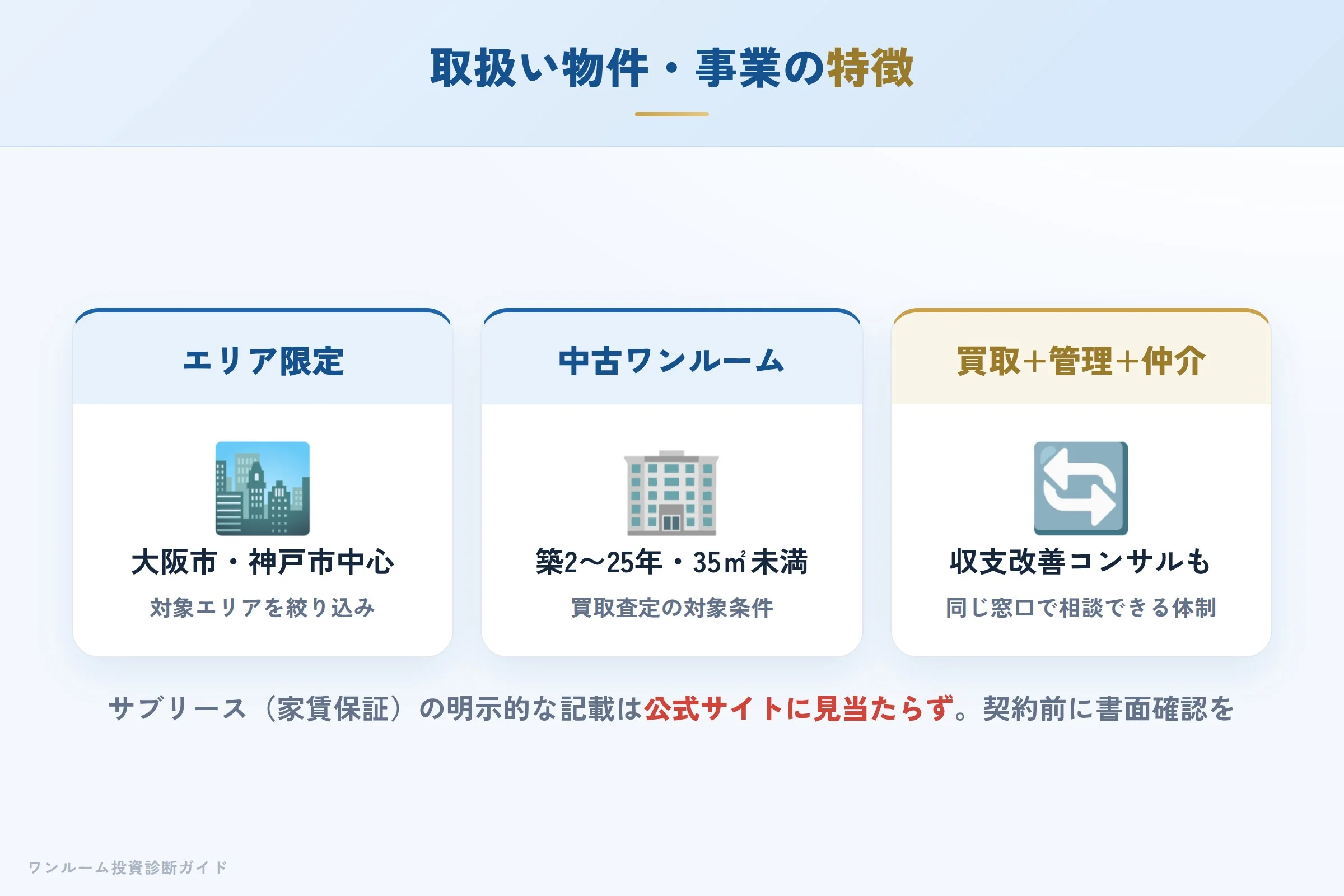 アデプトマネジメントが扱う物件・事業の特徴