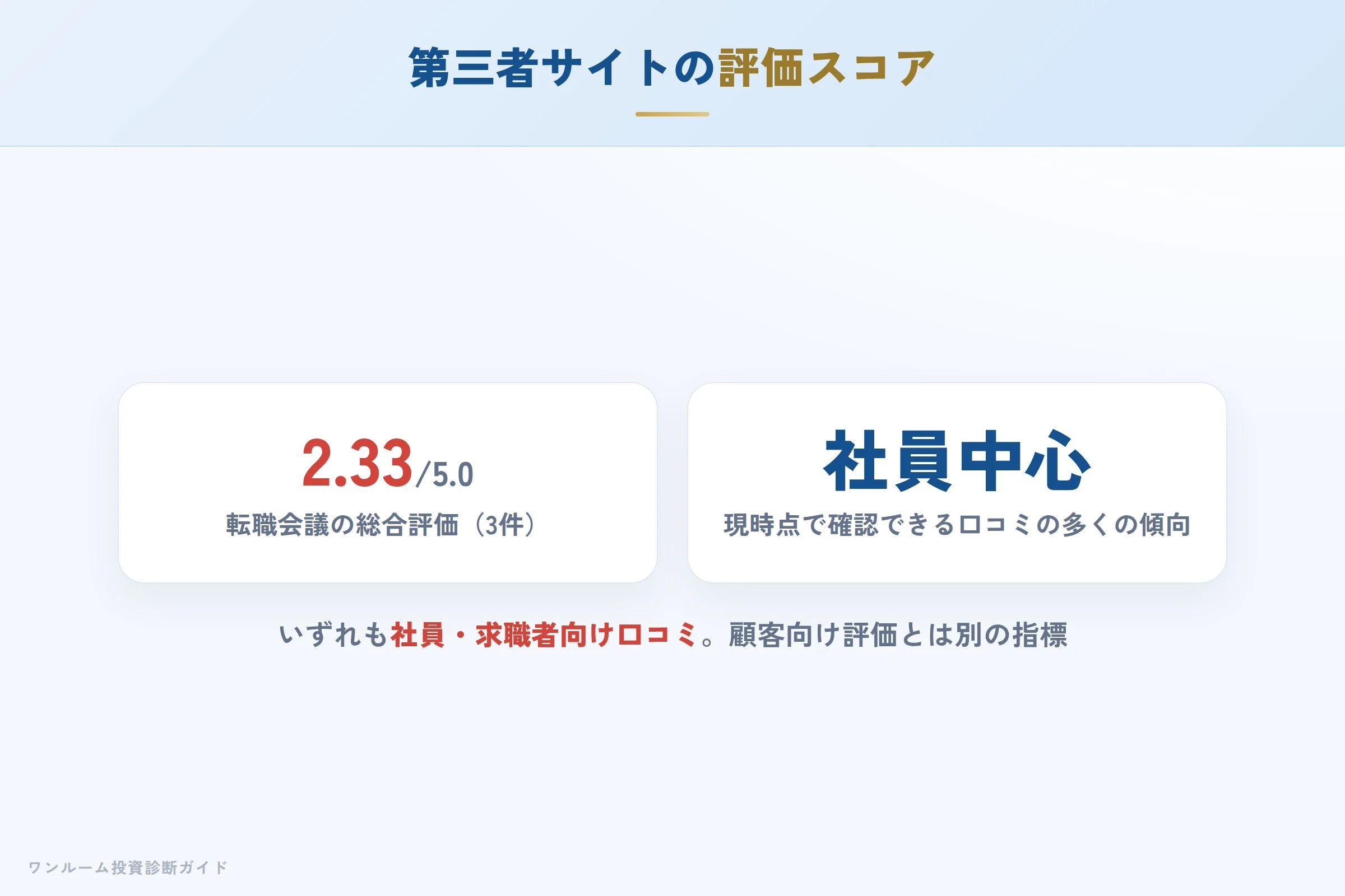 第三者サイト（転職会議）の評価スコアと内訳