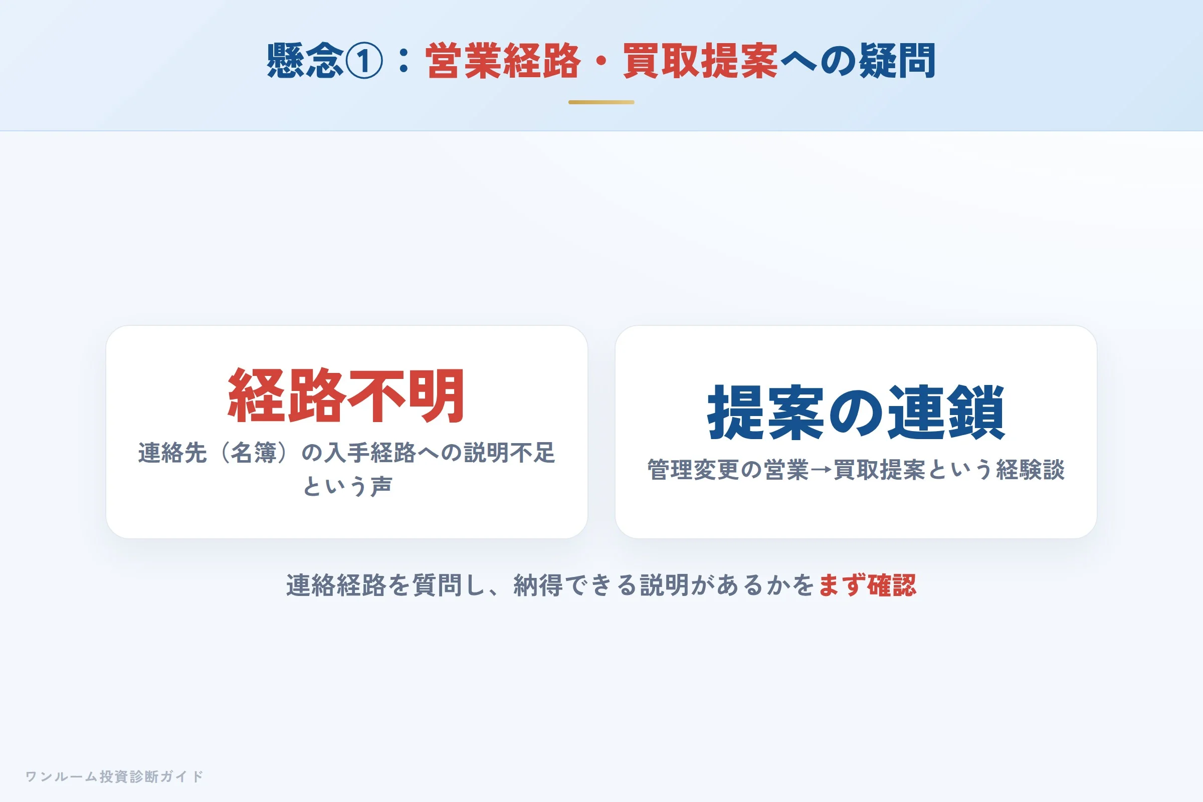 営業経路や買取提案に関する懸念