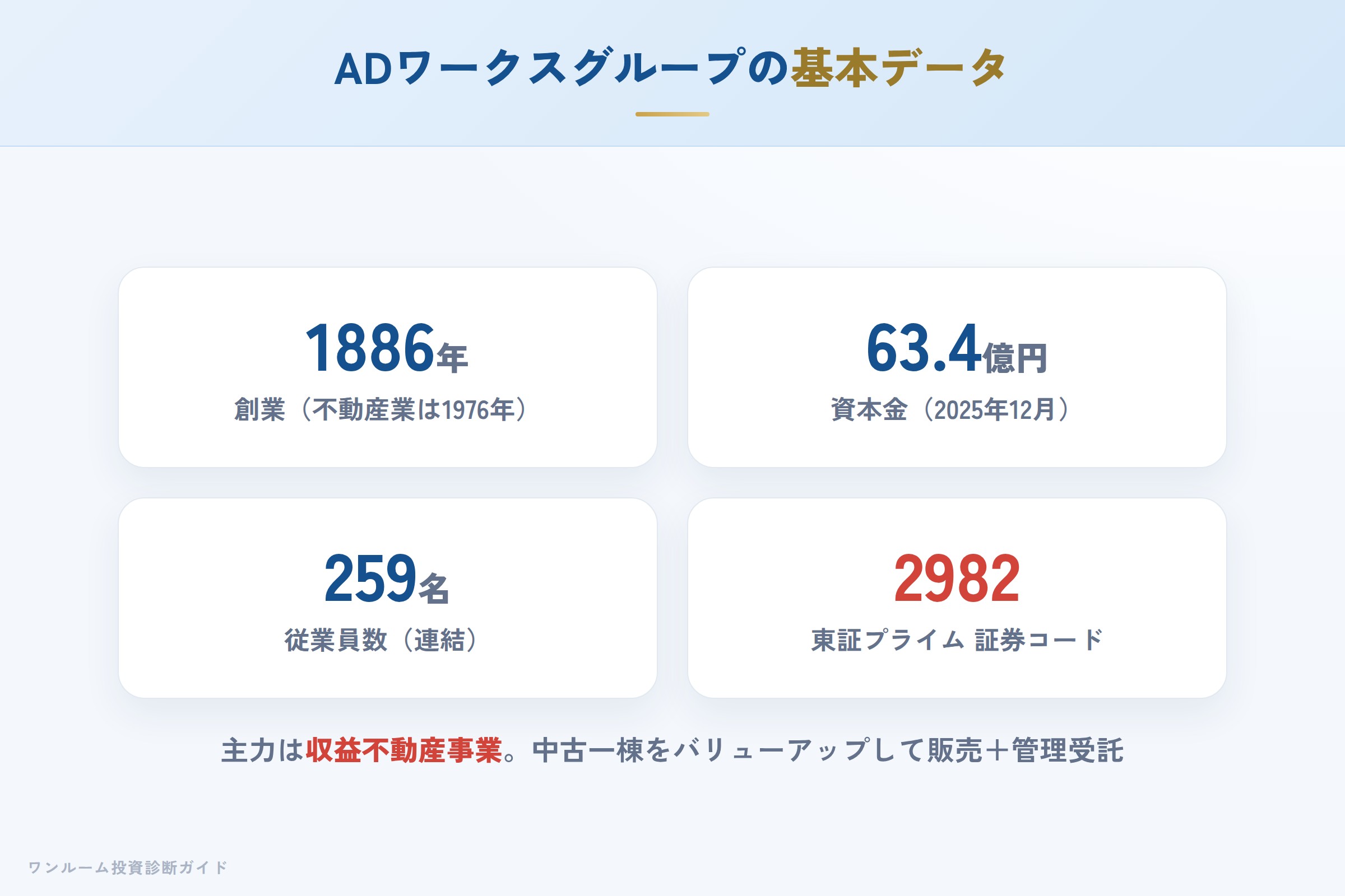 株式会社ADワークスグループの会社概要（創業・資本金・従業員数・宅建業免許）