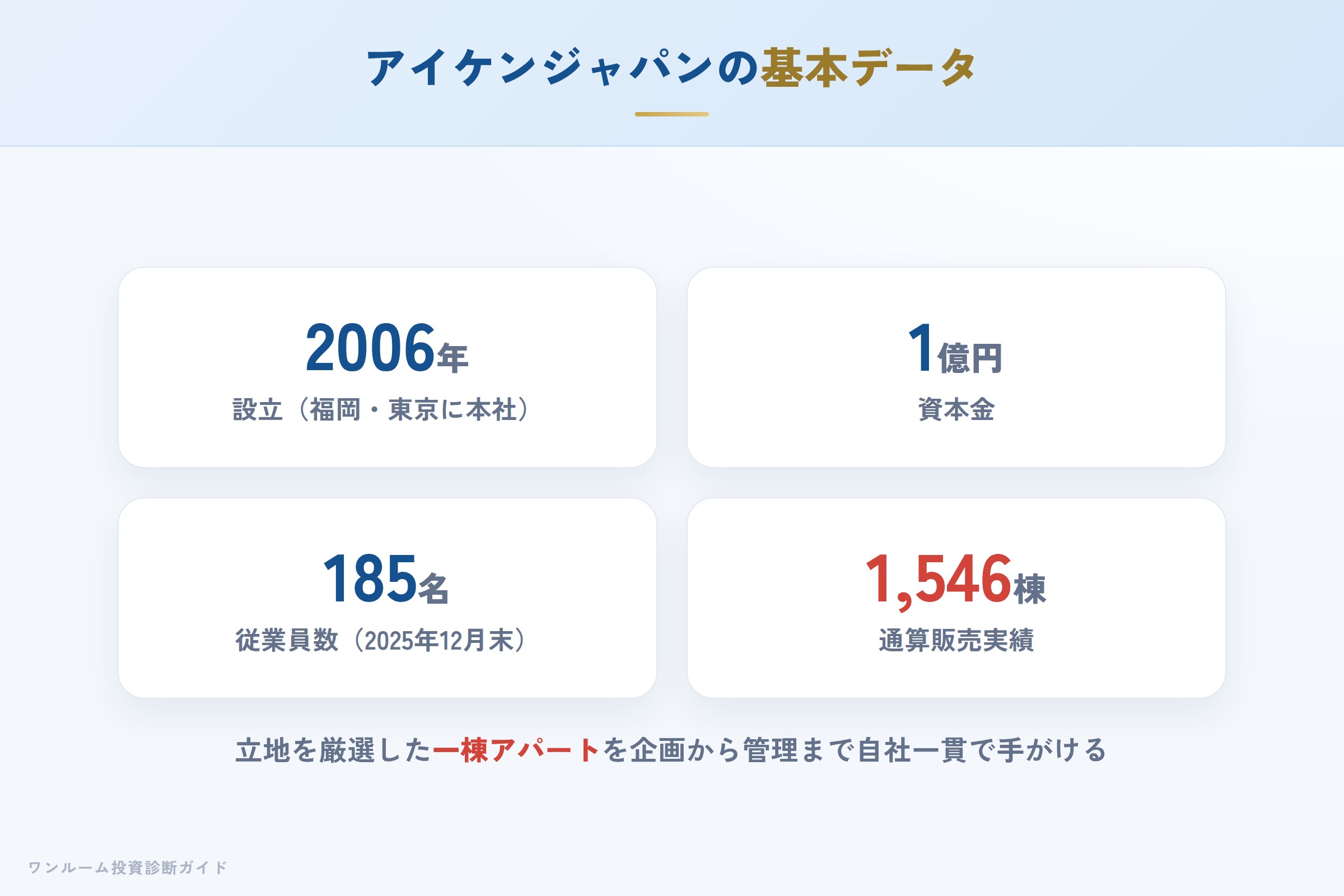 アイケンジャパンの会社概要（設立・資本金・実績）