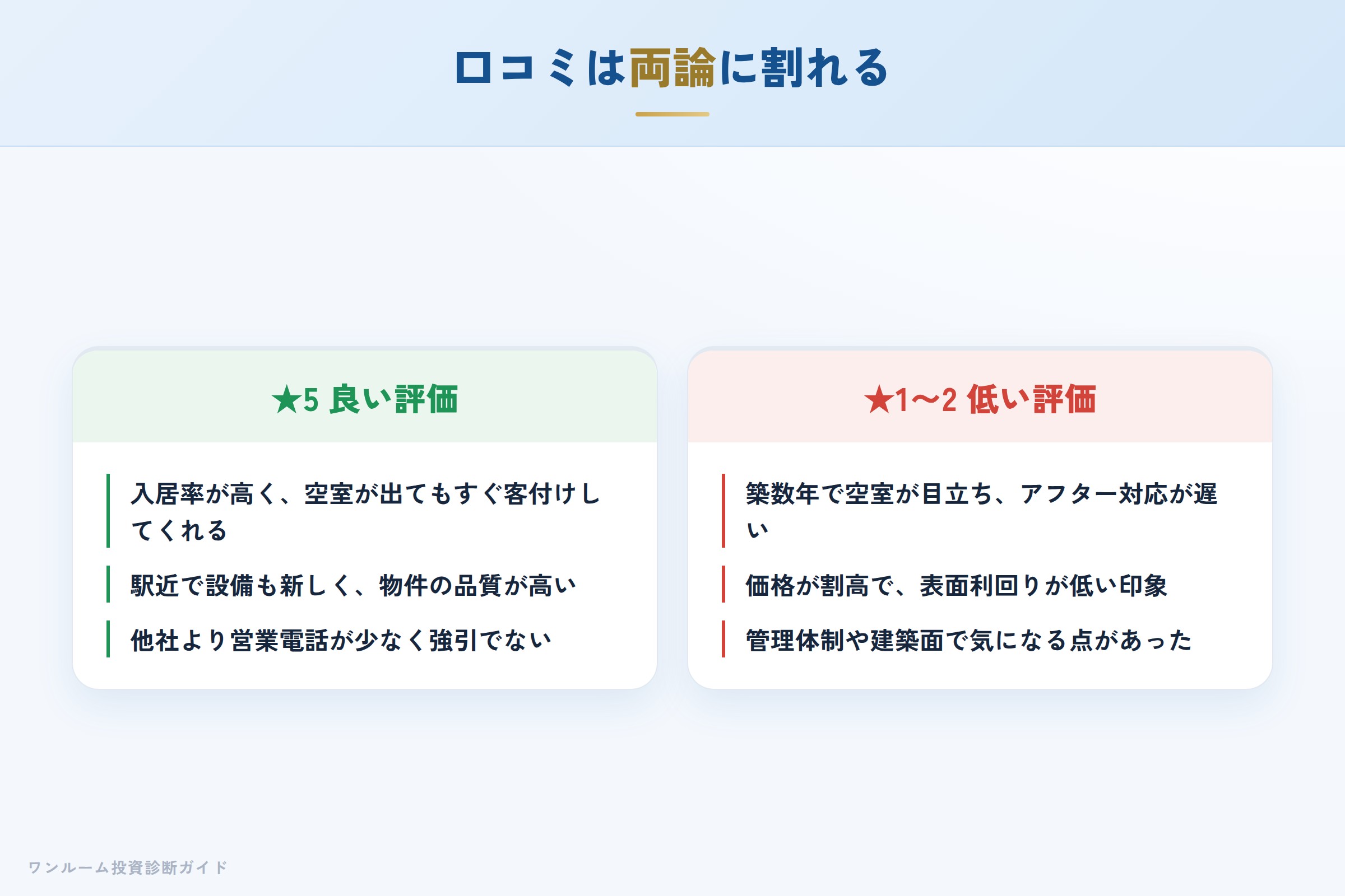 アイケンジャパンの良い口コミと悪い口コミの対比