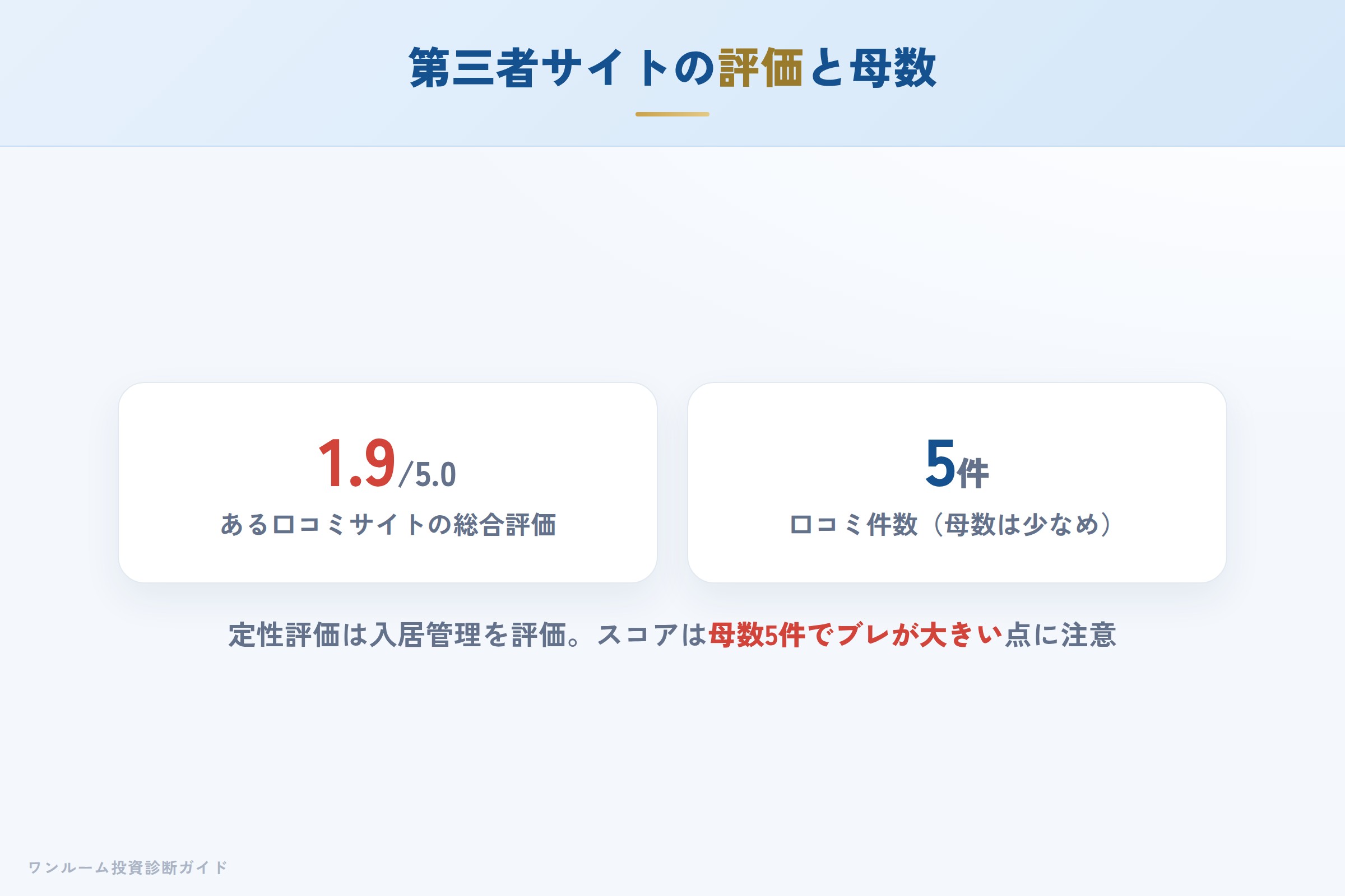 第三者サイトの評価スコアと母数の少なさに関する注意