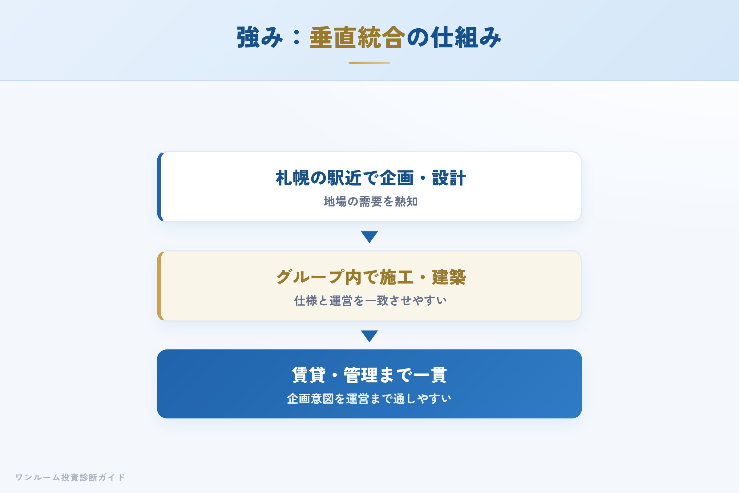 alphacourt-hyoban 図解05 AIが整理する強み