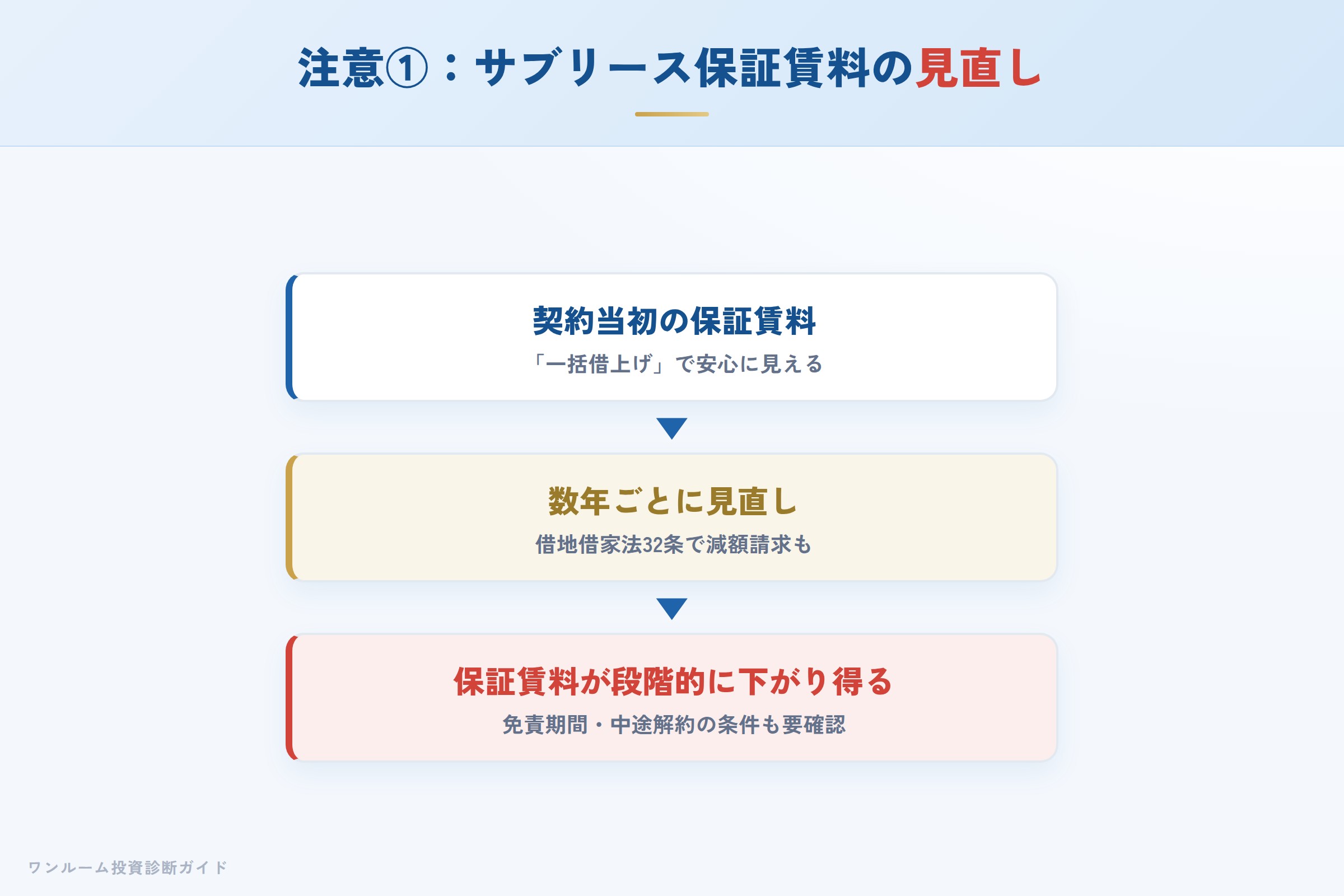 alphacourt-hyoban 図解06 注意点①
