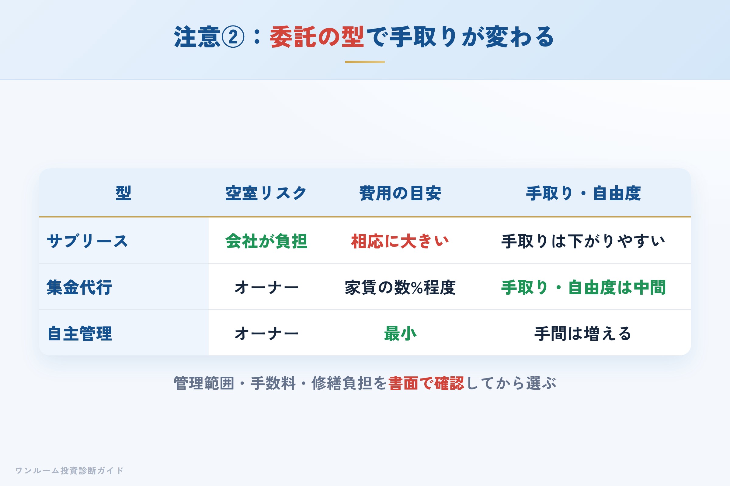 alphacourt-hyoban 図解07 注意点②