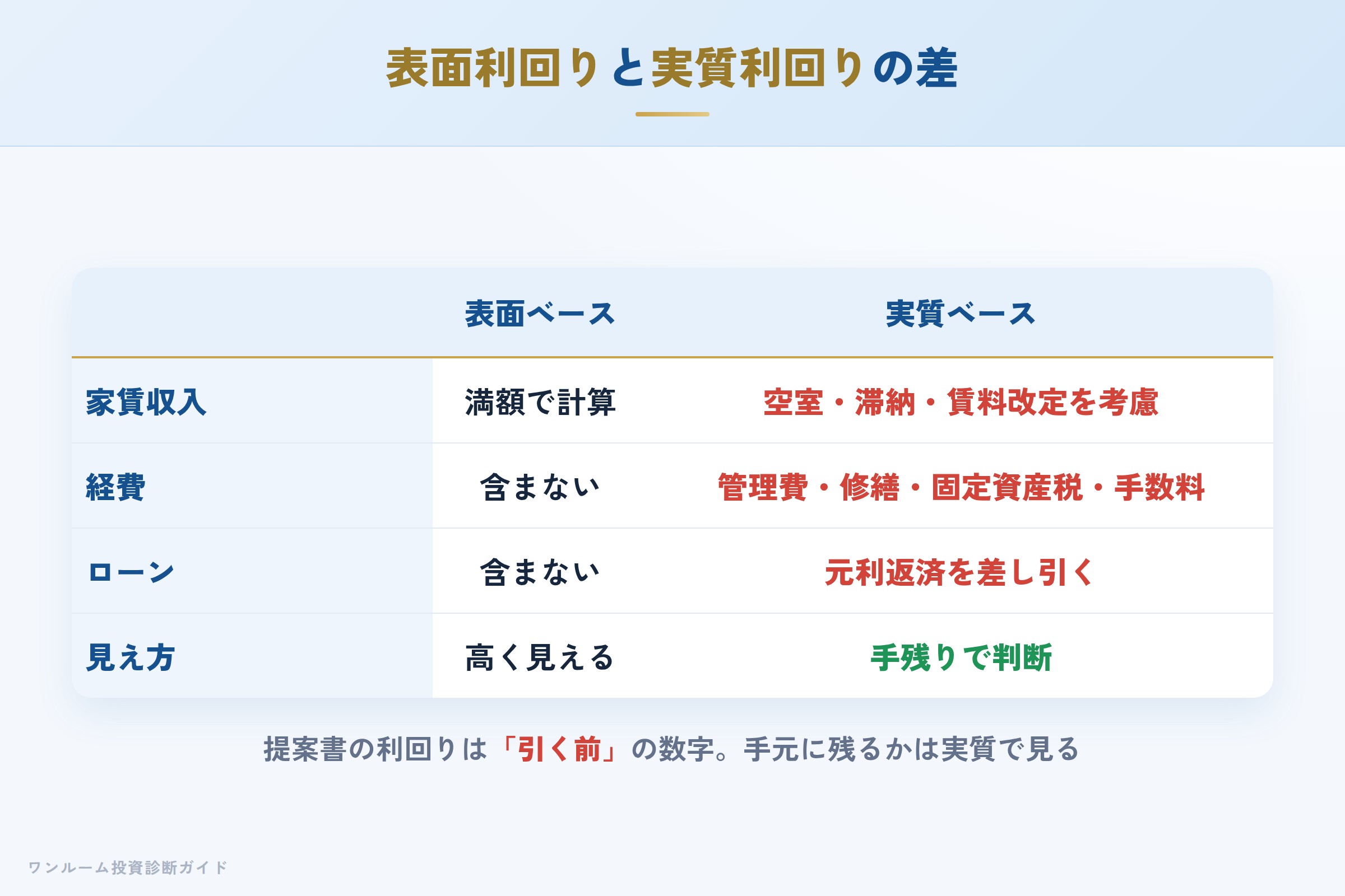 alphacourt-hyoban 図解08 数字で見る