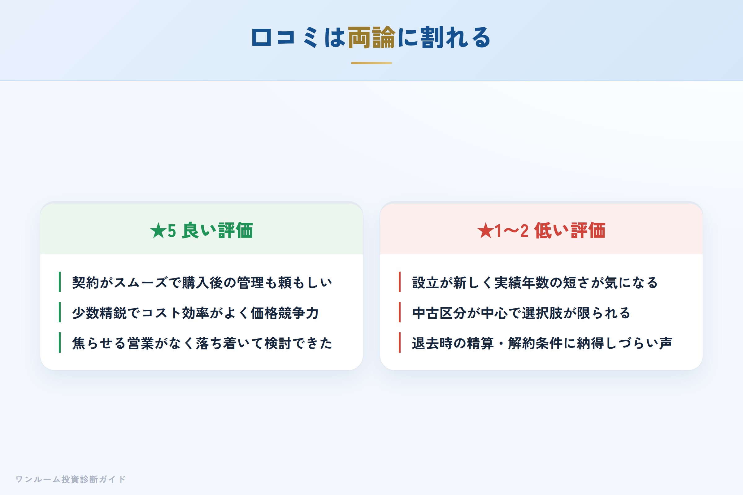 エイマックスの良い口コミと悪い口コミの対比