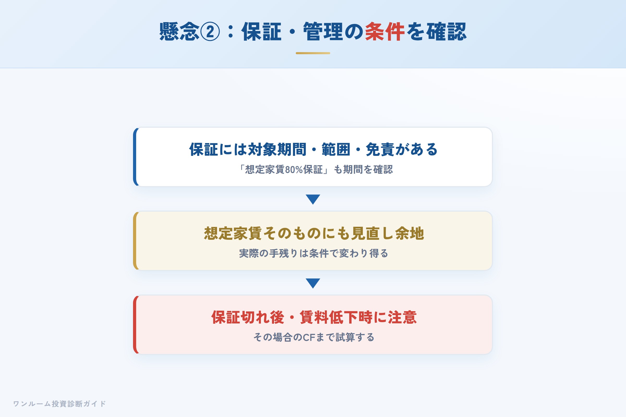 家賃保証や管理の条件を書面で確認するイメージ