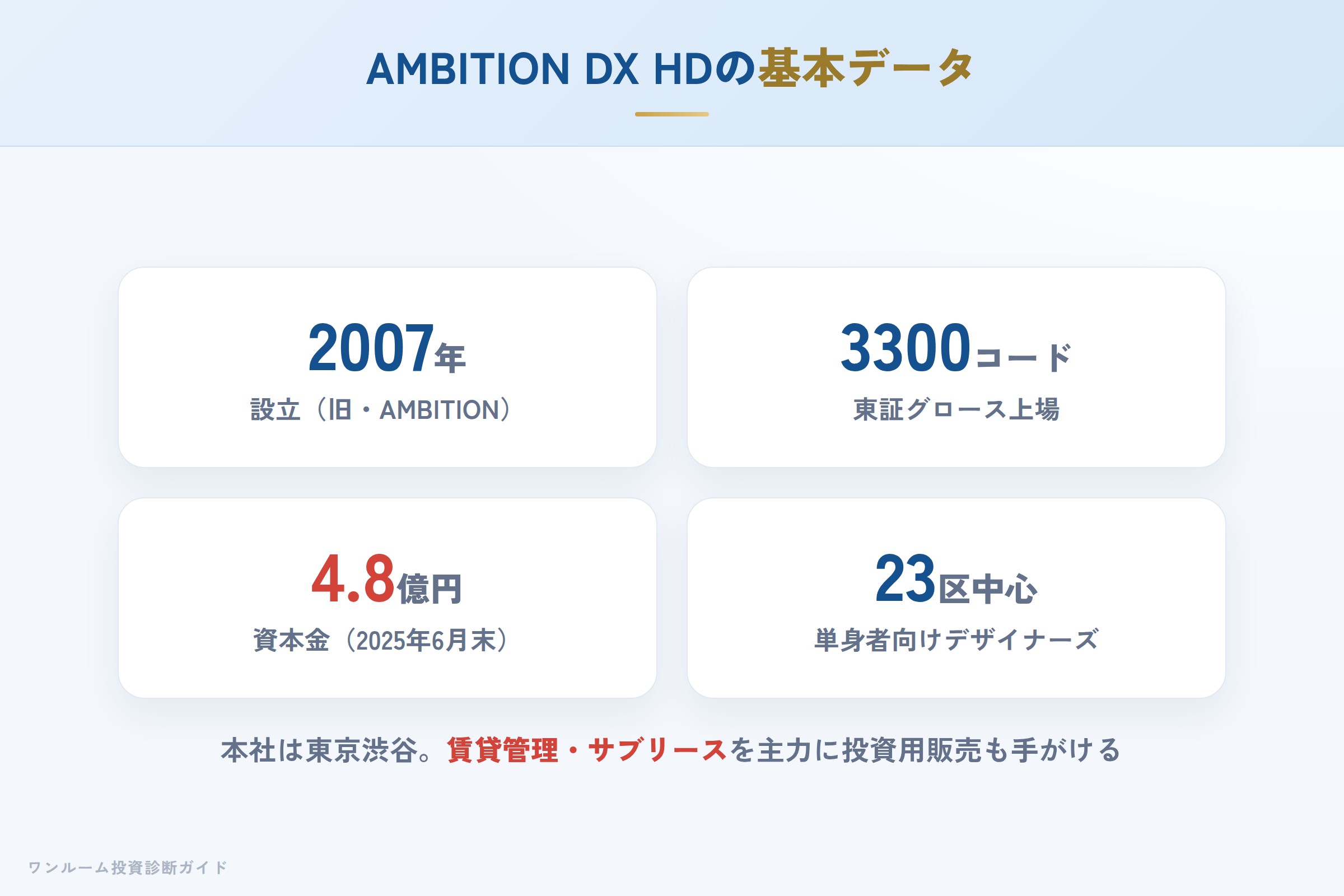 AMBITION DX HOLDINGSの会社概要（設立・上場・事業）