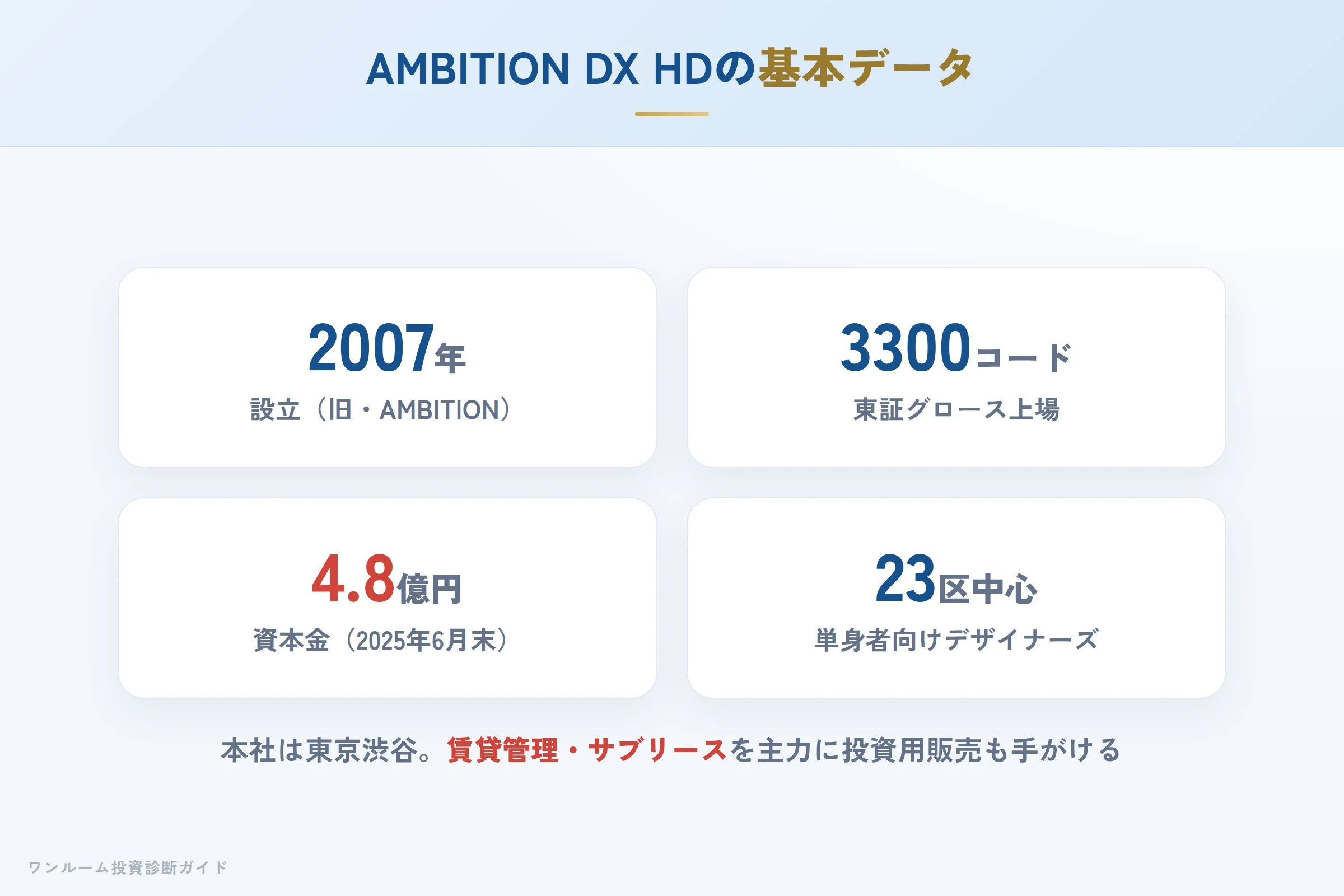 AMBITION DX HOLDINGSの会社概要（設立・上場・事業）