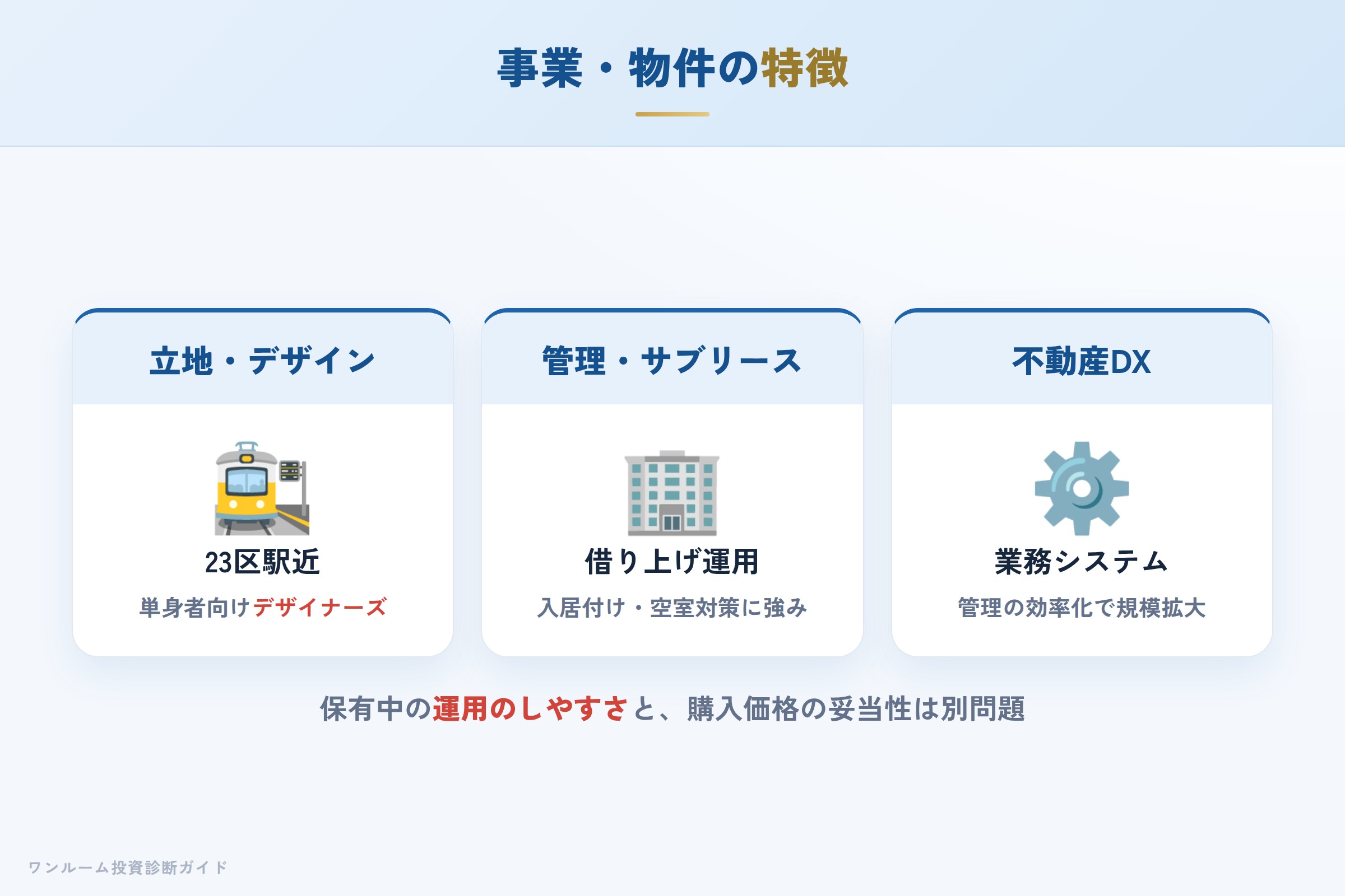AMBITIONの事業・物件の特徴（デザイナーズと管理DX）