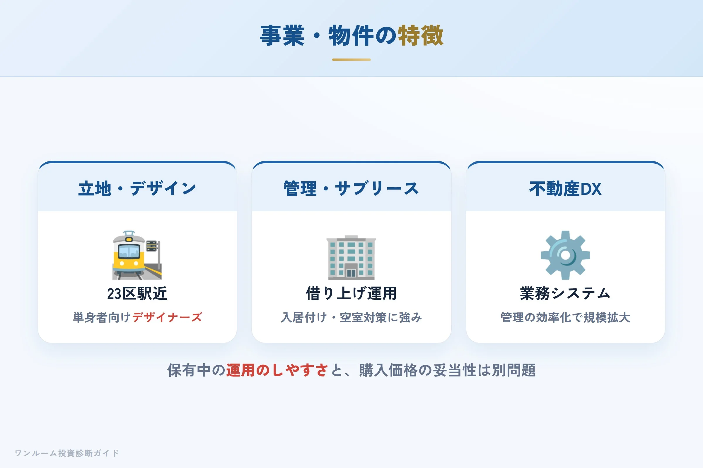 AMBITIONの事業・物件の特徴（デザイナーズと管理DX）