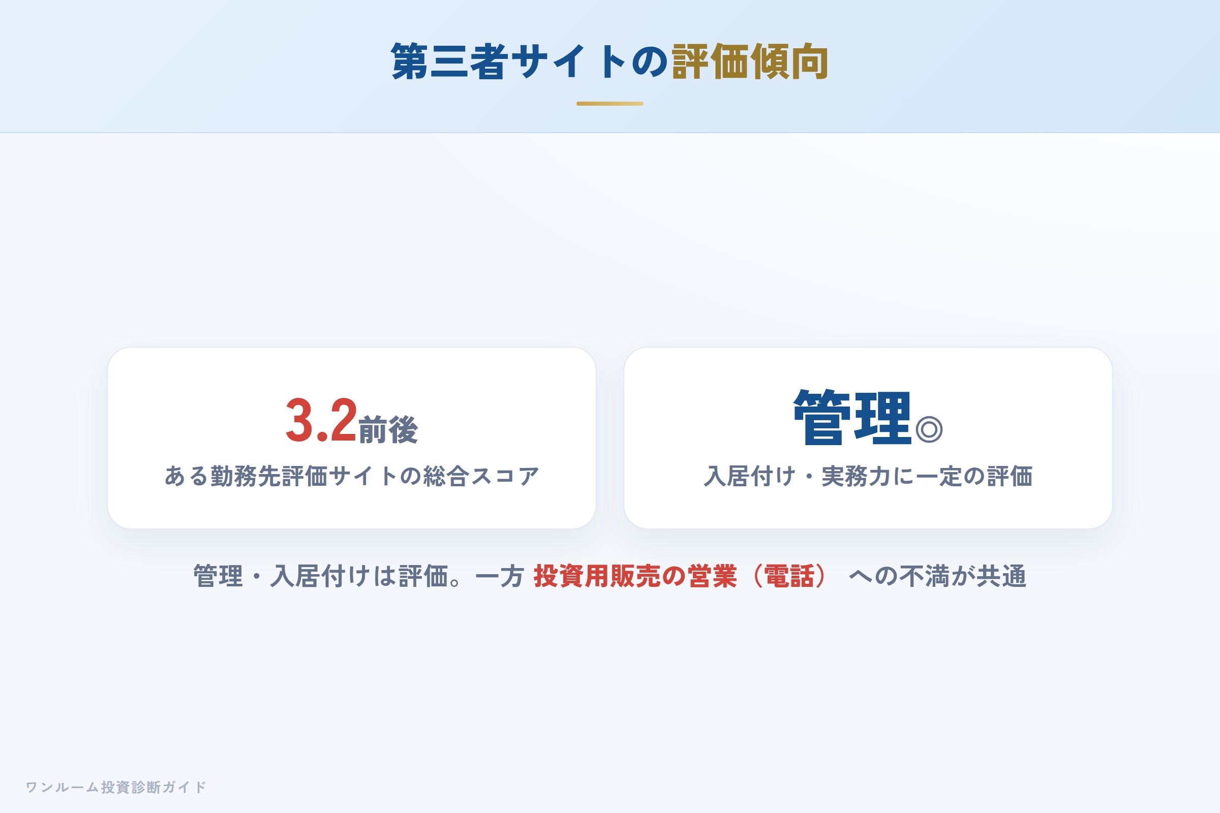 第三者サイトの評価傾向（管理は高評価・営業に不満）
