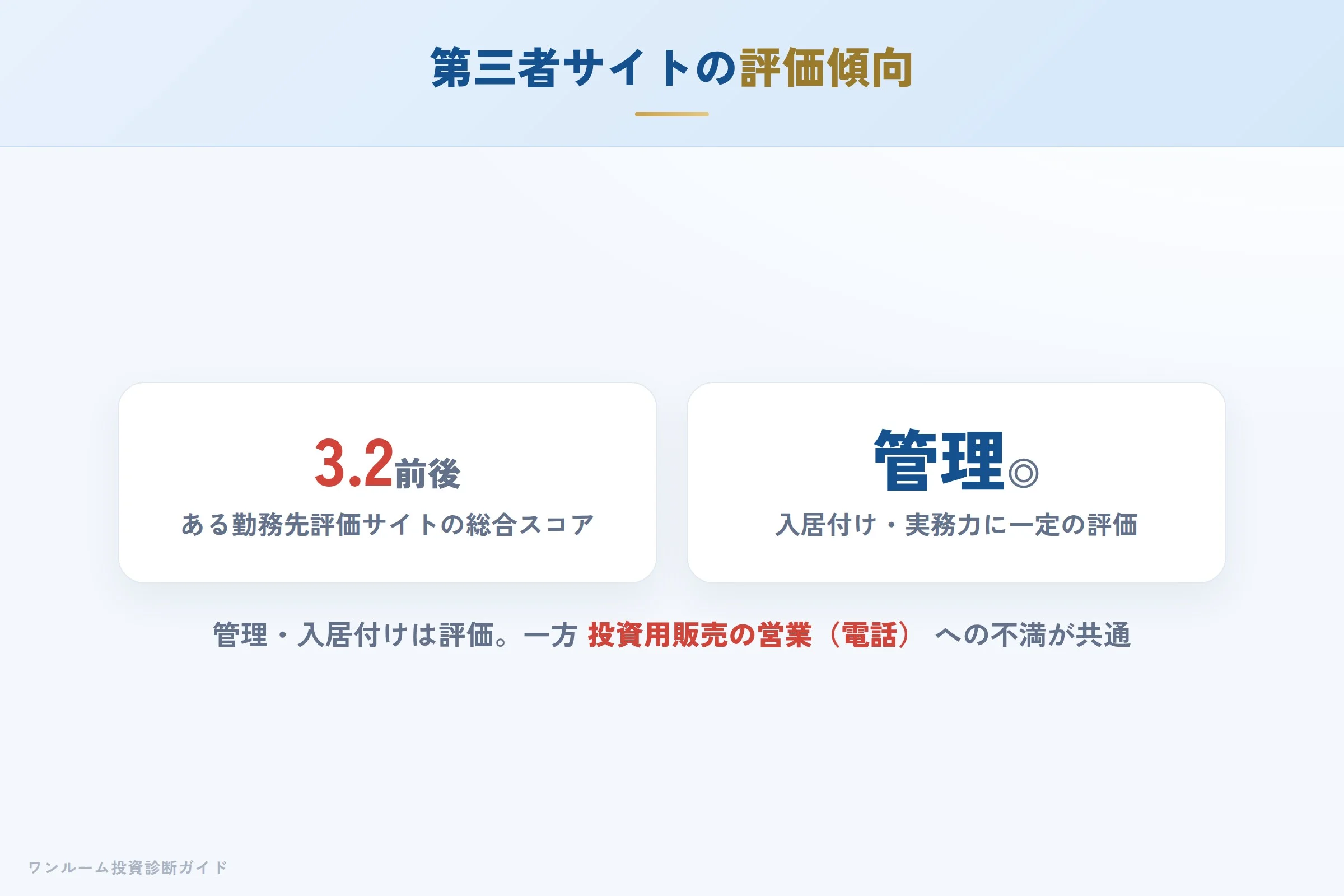 第三者サイトの評価傾向（管理は高評価・営業に不満）