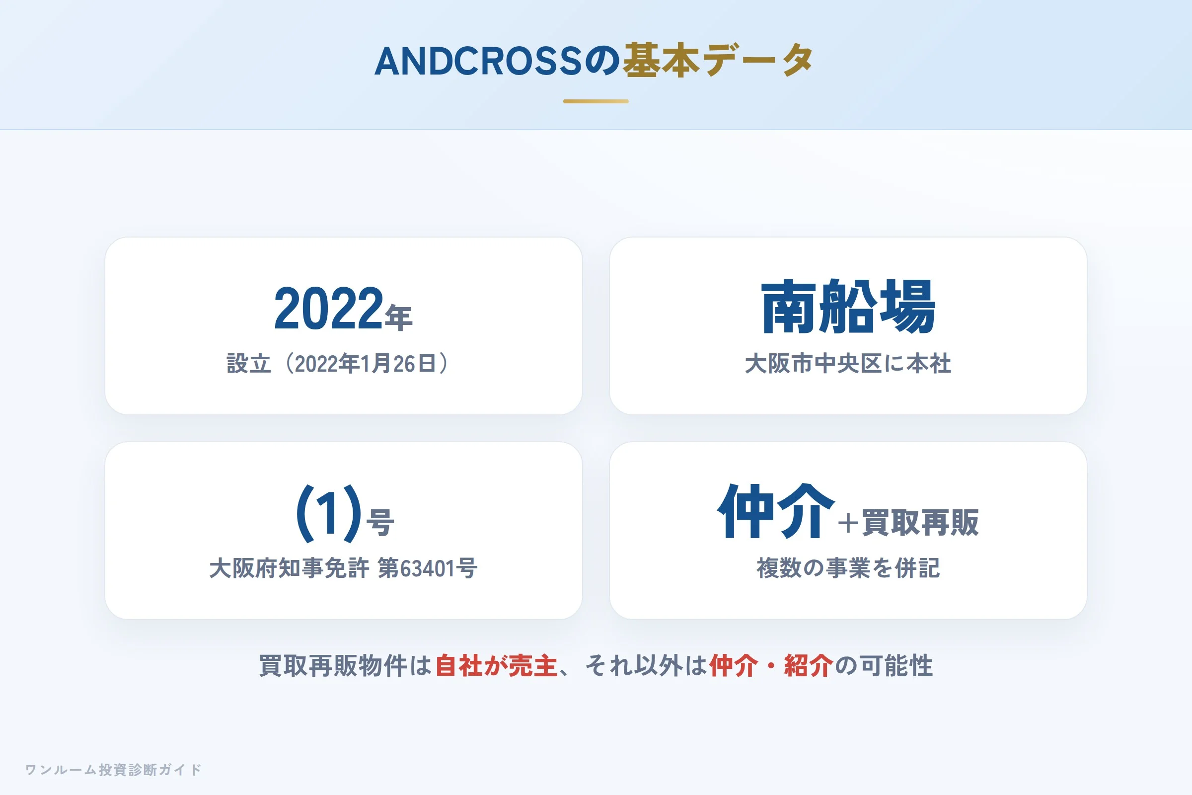 株式会社ANDCROSSの会社概要