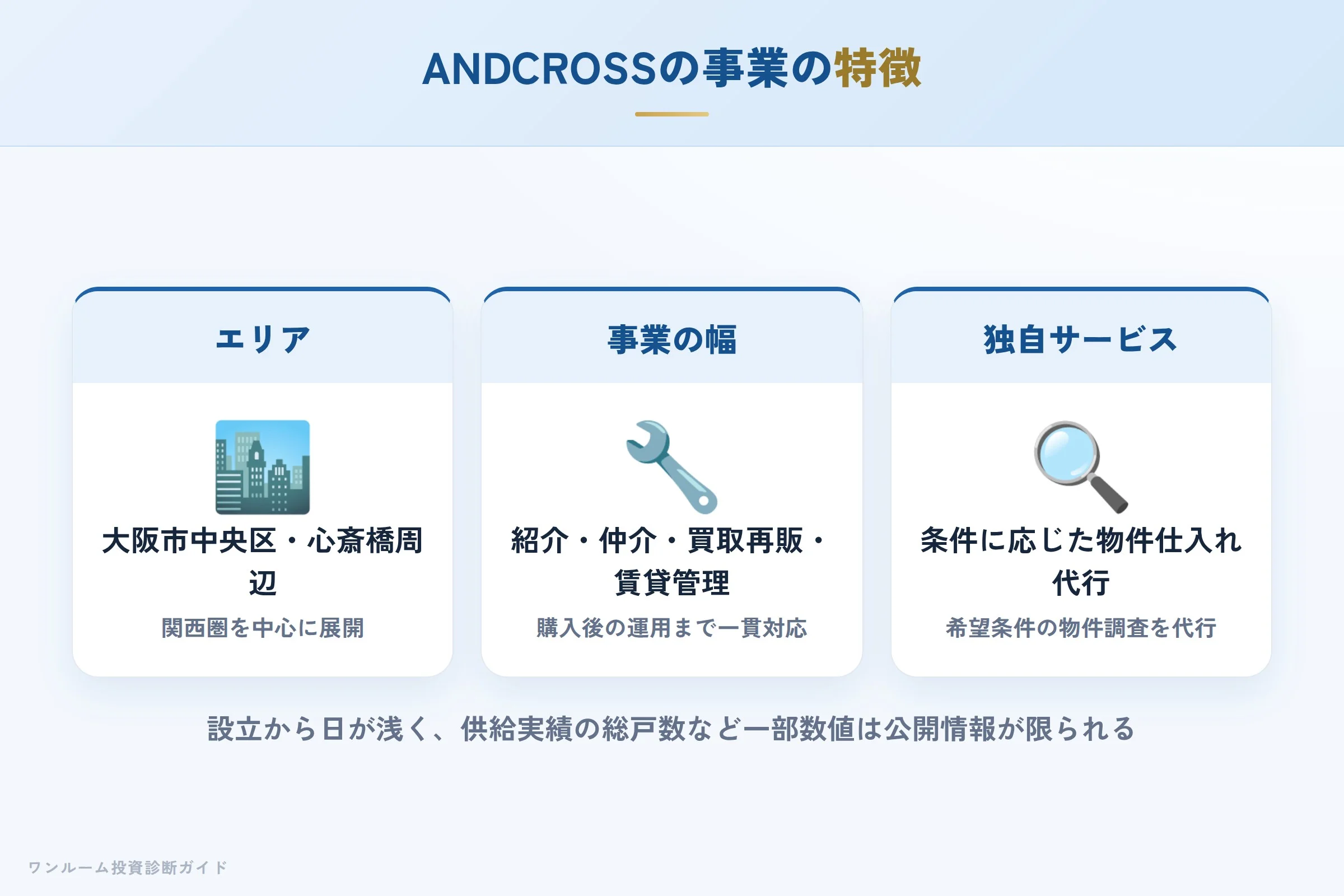 ANDCROSSの事業の特徴