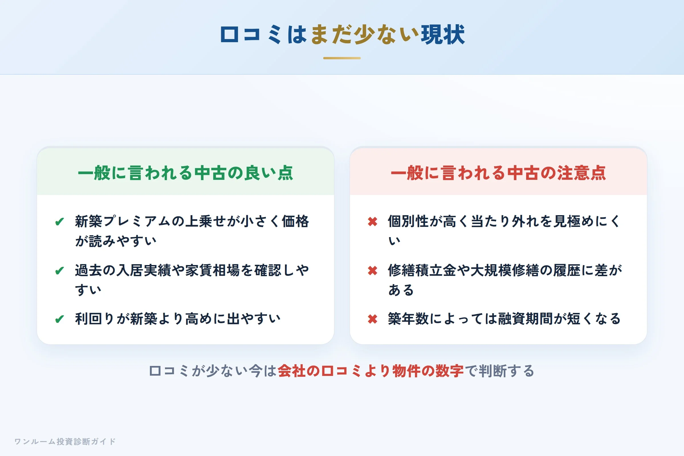 口コミの状況を整理