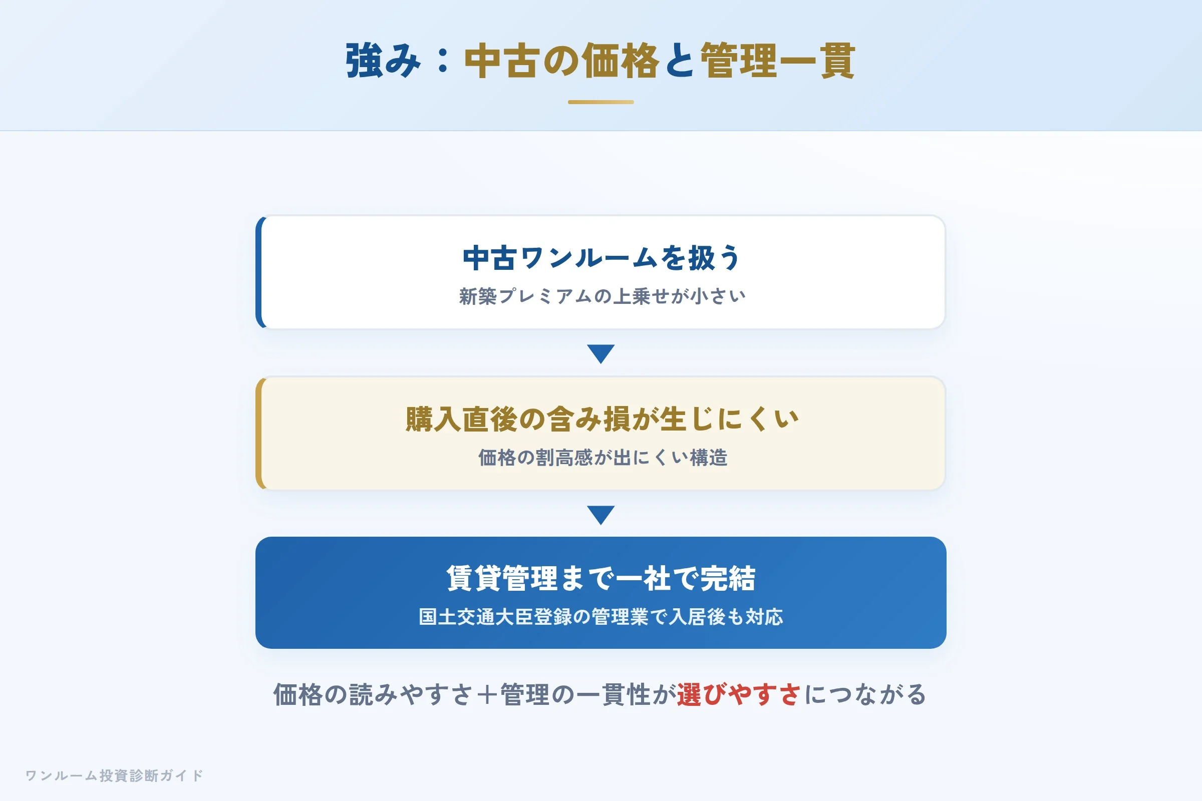 ANYONEの強みの整理