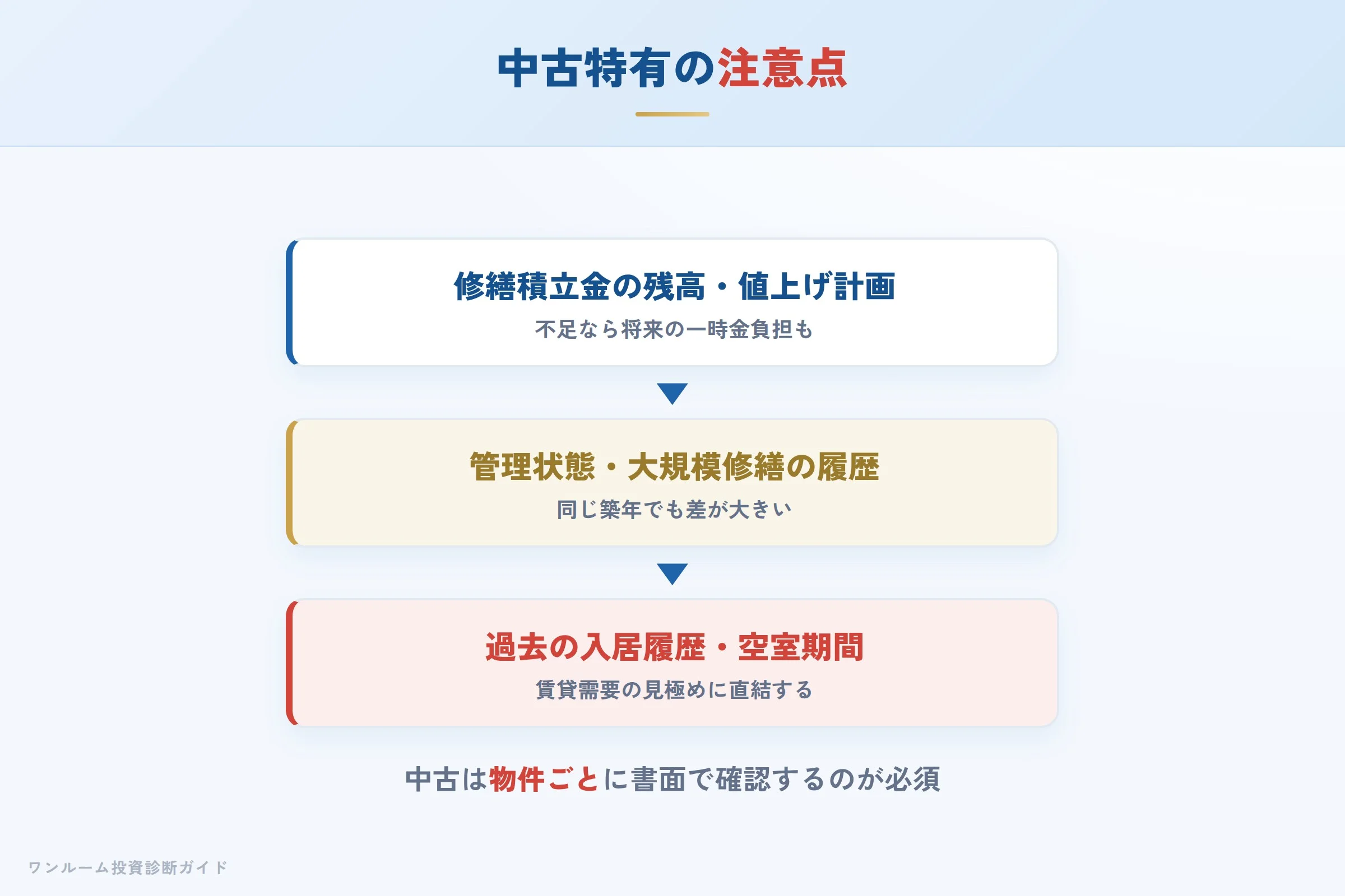 中古特有の注意点