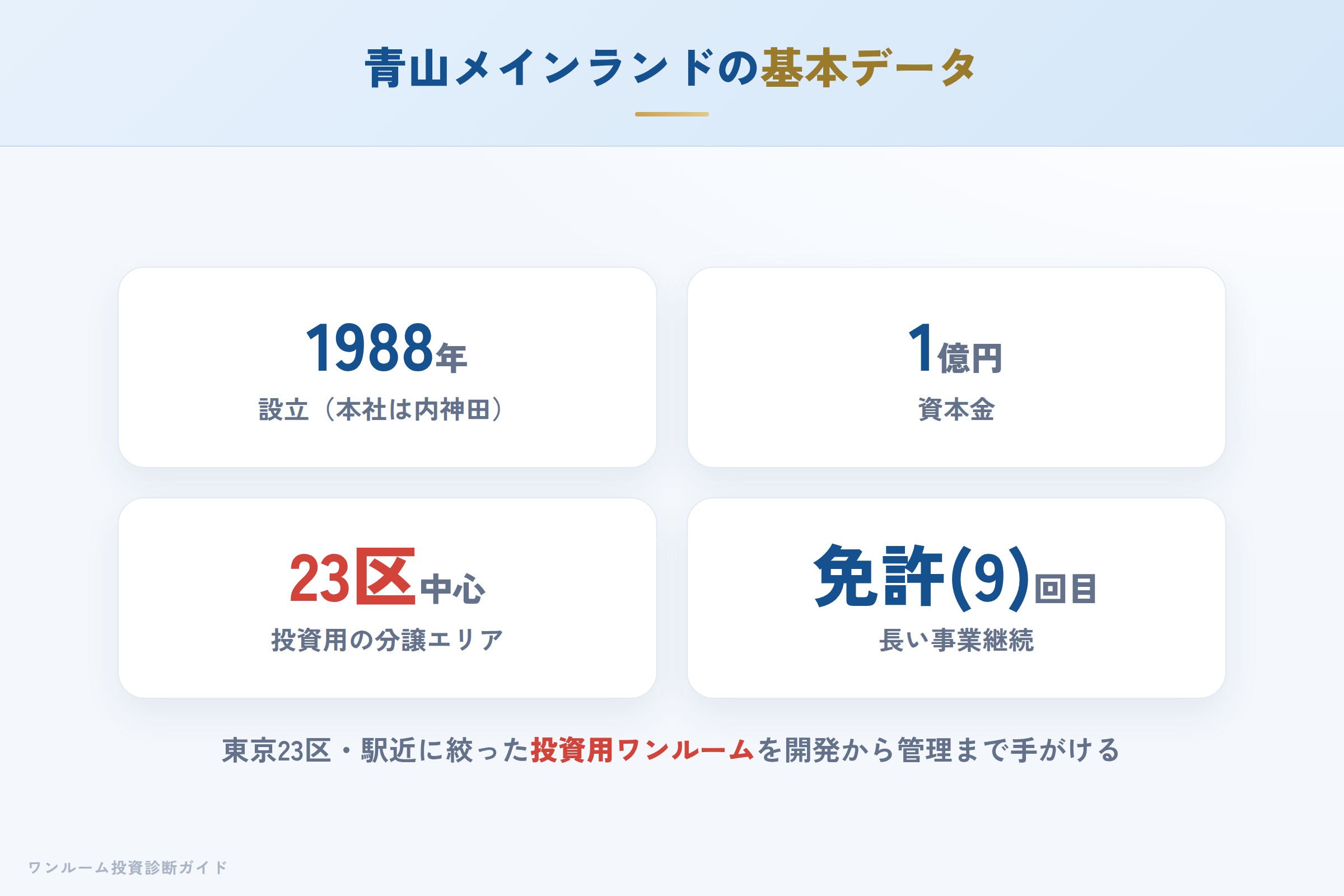 青山メインランドの会社概要（設立・資本金・免許）
