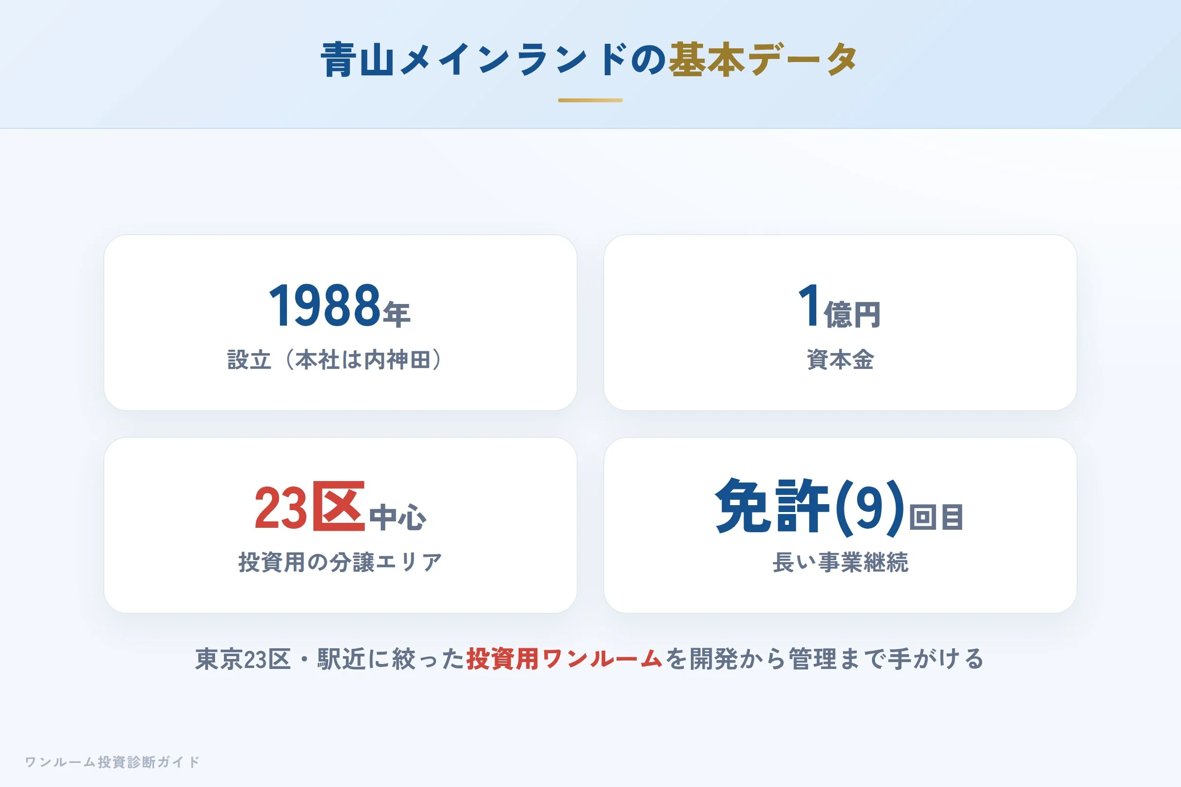 青山メインランドの会社概要（設立・資本金・免許）