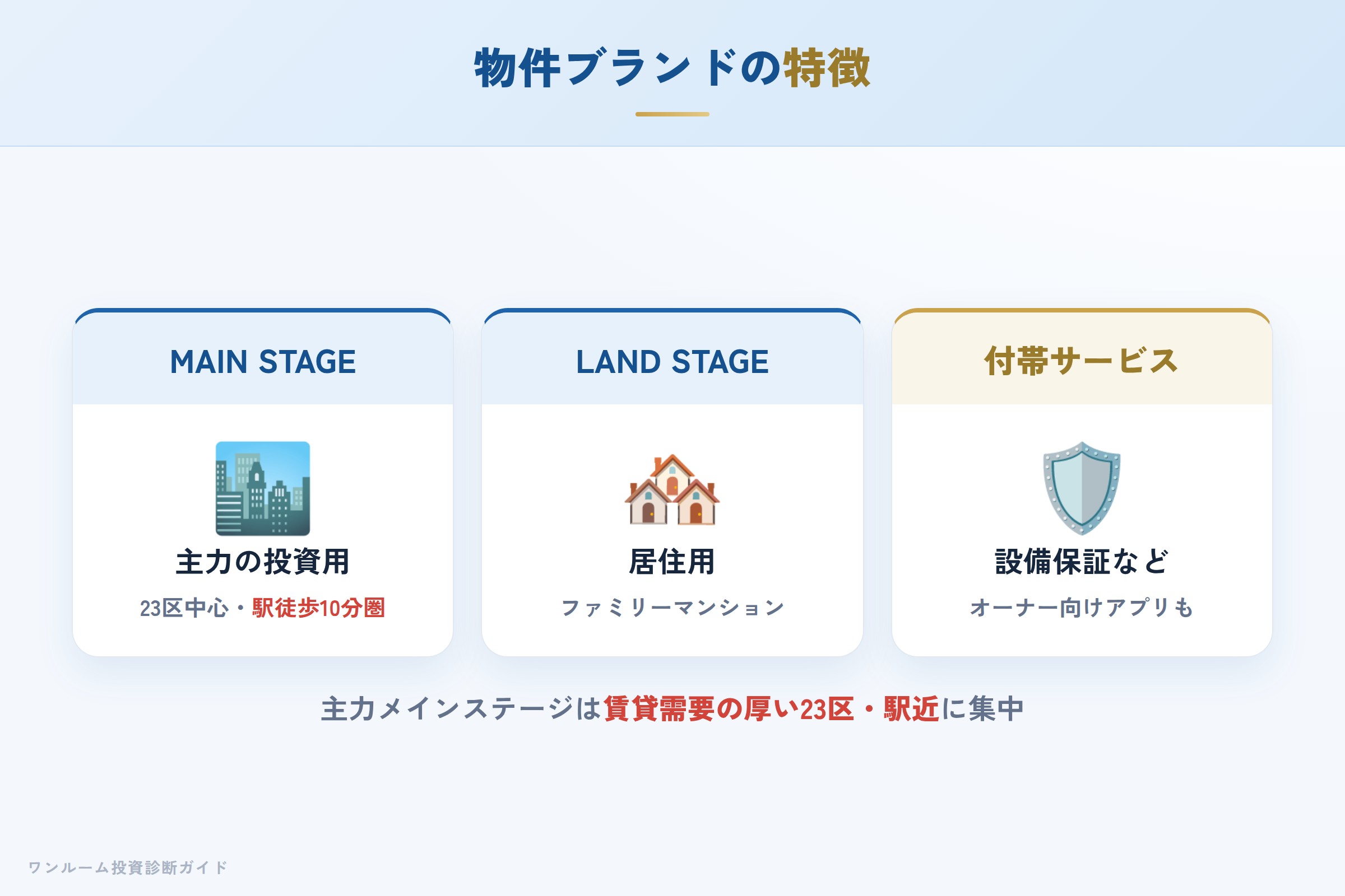 青山メインランドの物件ブランド（メインステージ・ランドステージ）の特徴