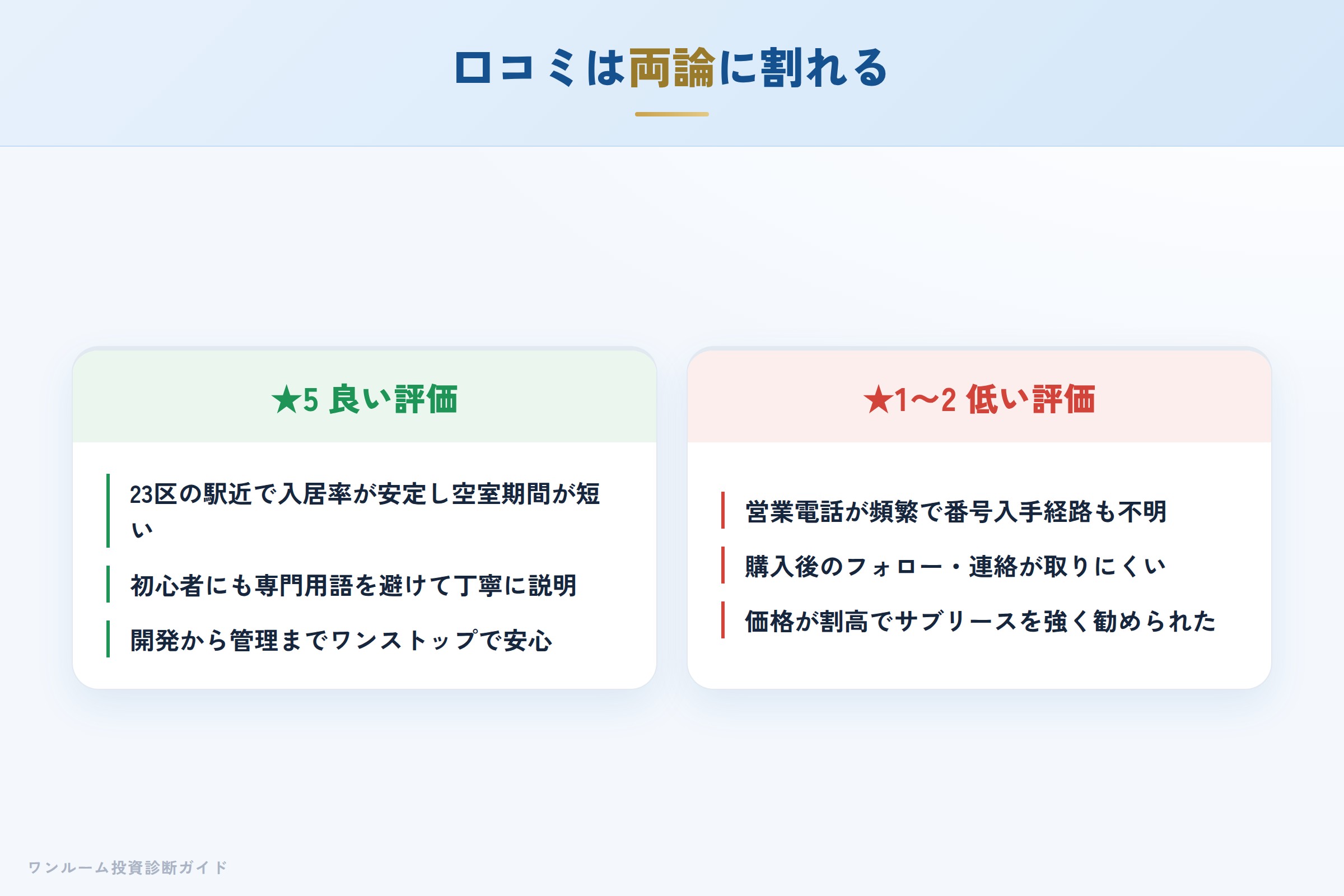 青山メインランドの良い口コミと悪い口コミの対比