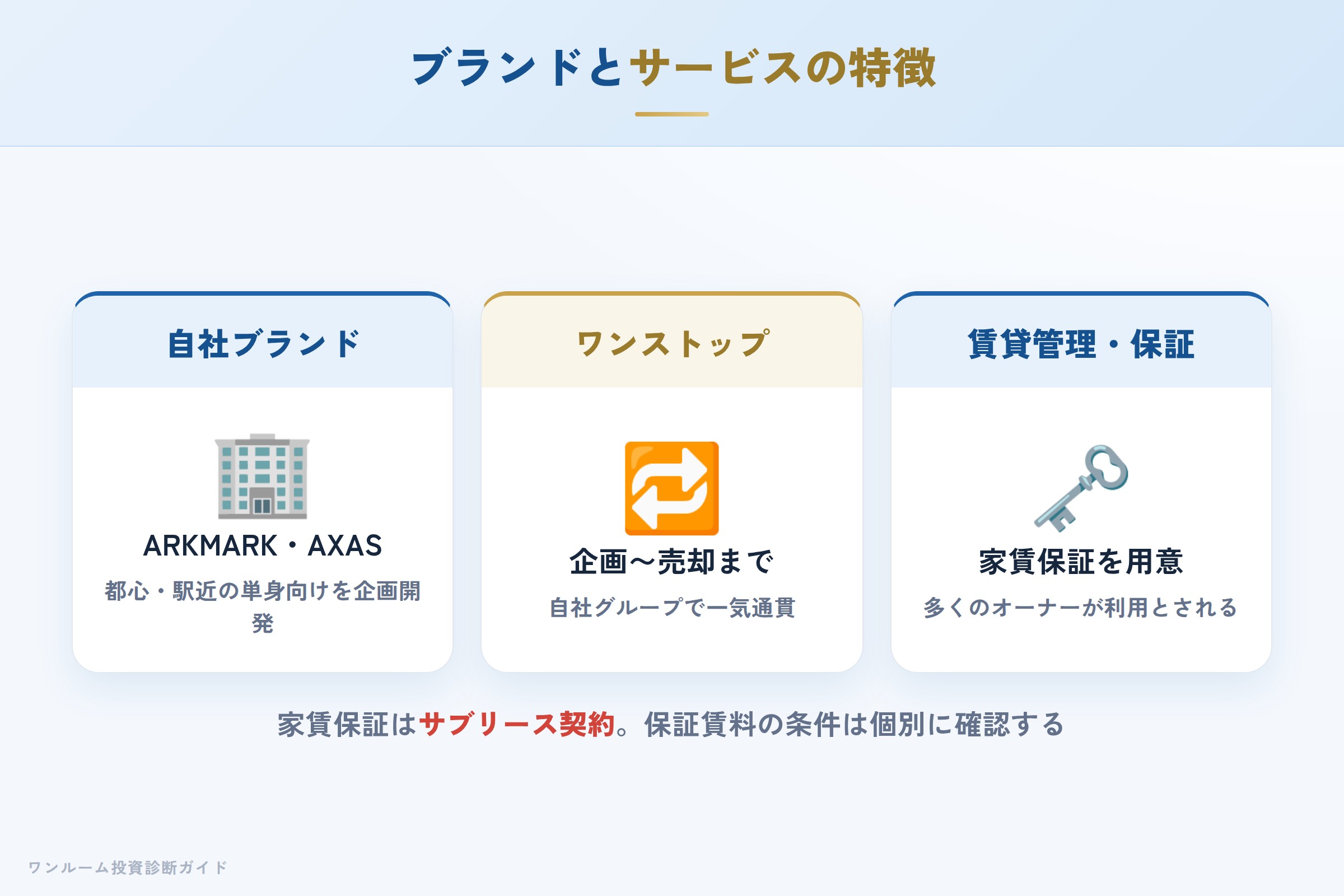 アセットリードのブランドとワンストップサービスの特徴