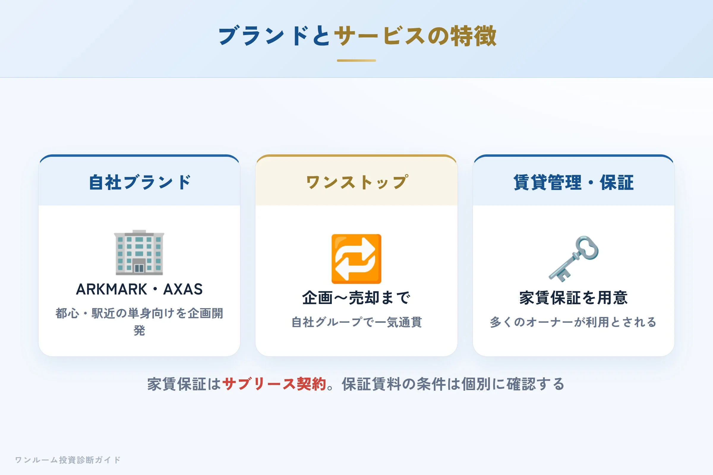 アセットリードのブランドとワンストップサービスの特徴