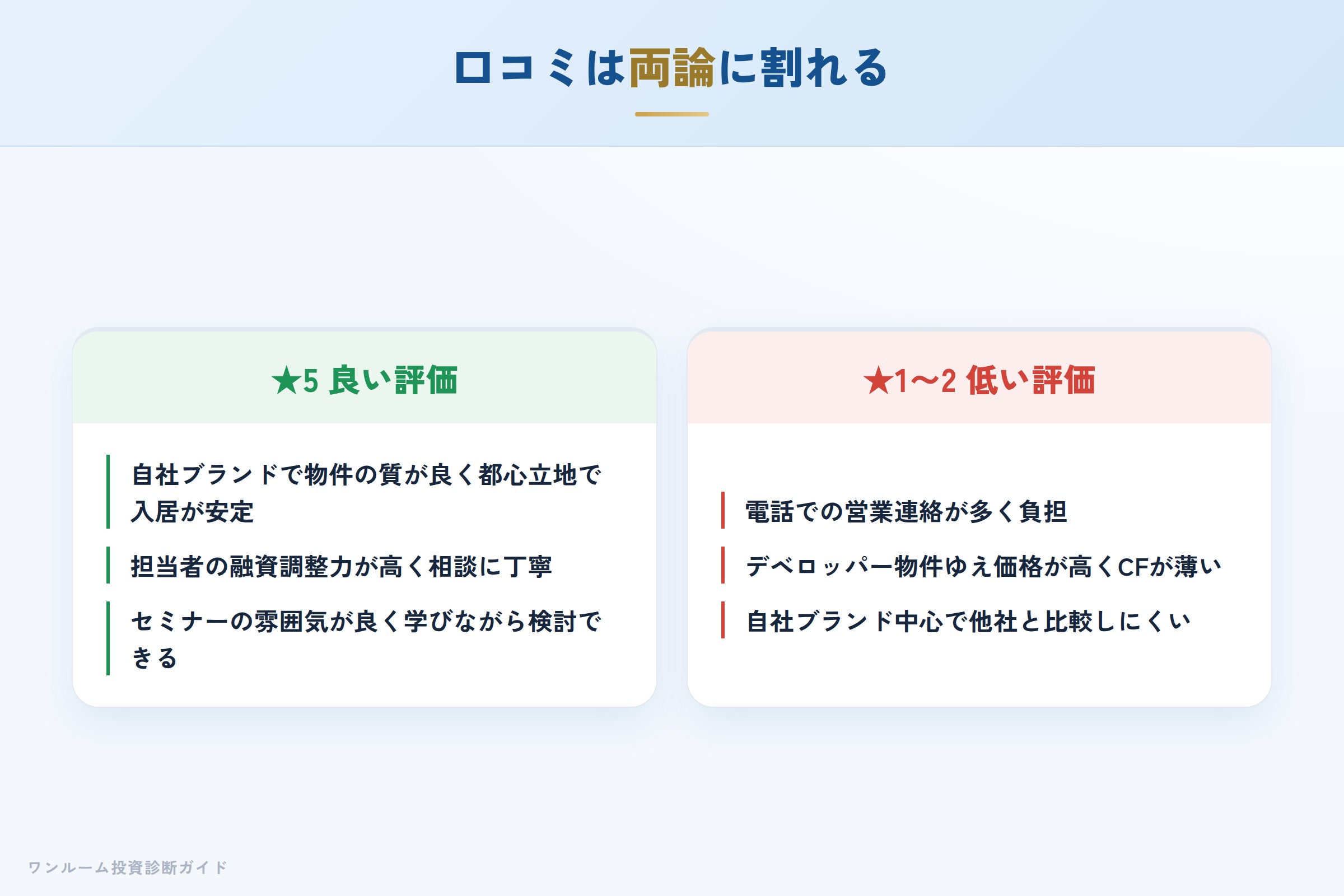 アセットリードの良い口コミと悪い口コミの対比