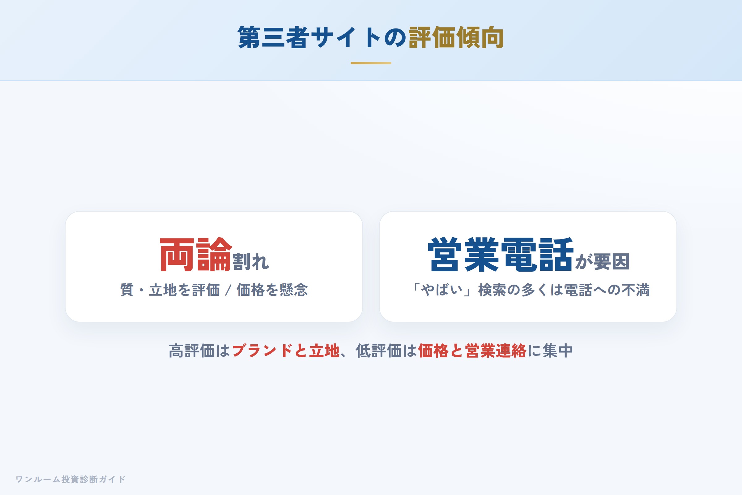第三者サイトの評価傾向と母数に関する注意