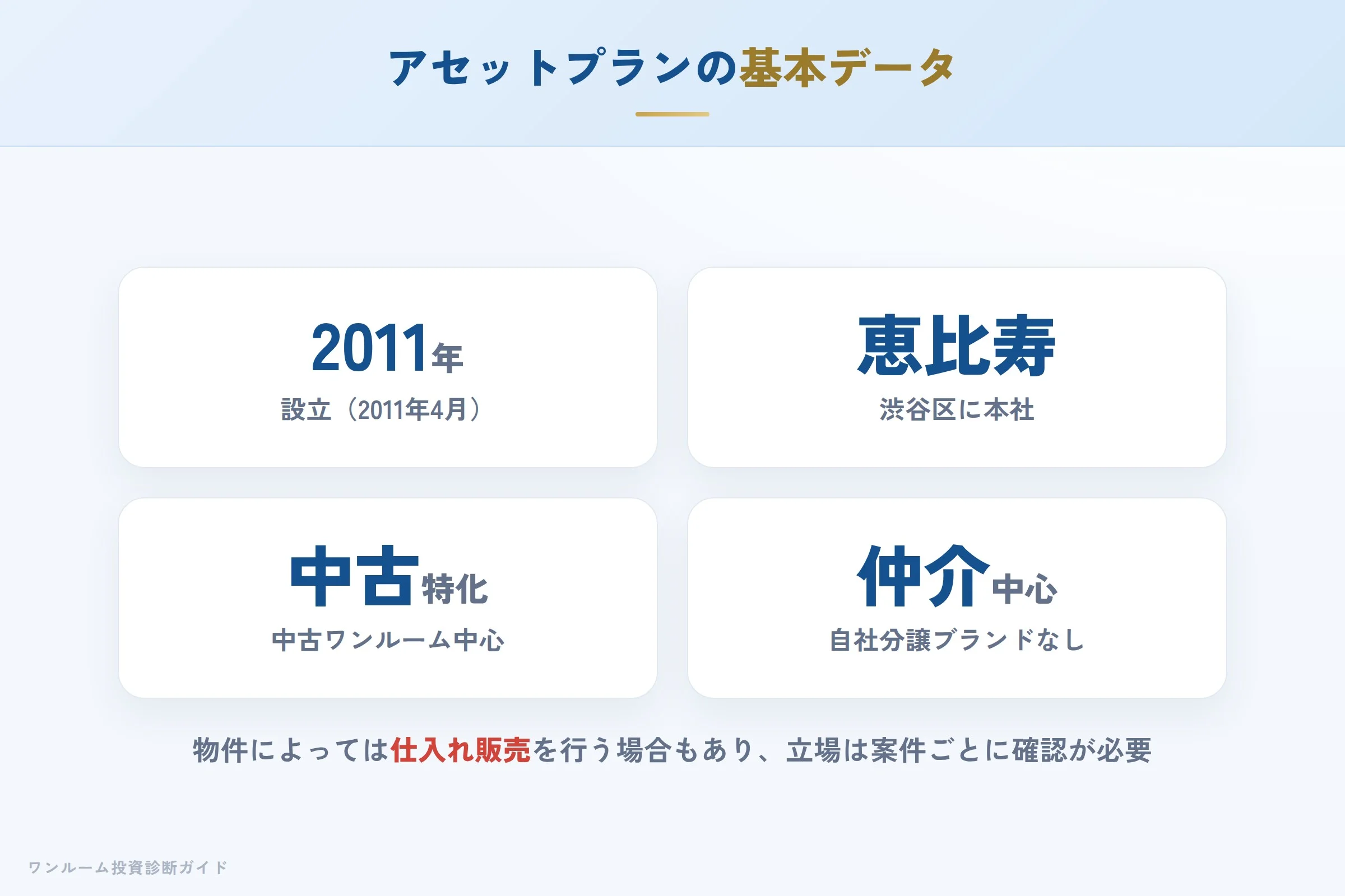 株式会社アセットプランの会社概要