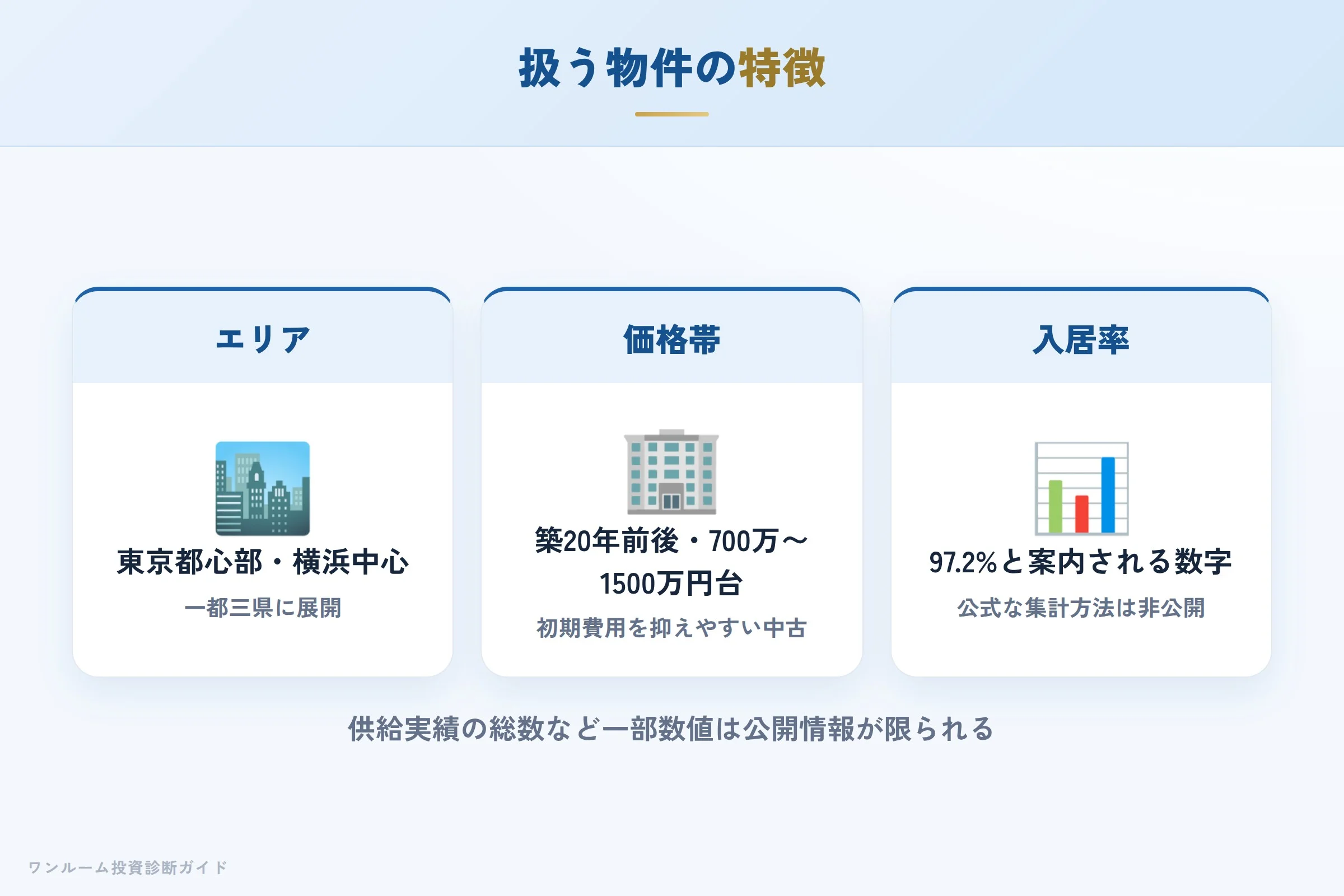 アセットプランが扱う物件の特徴