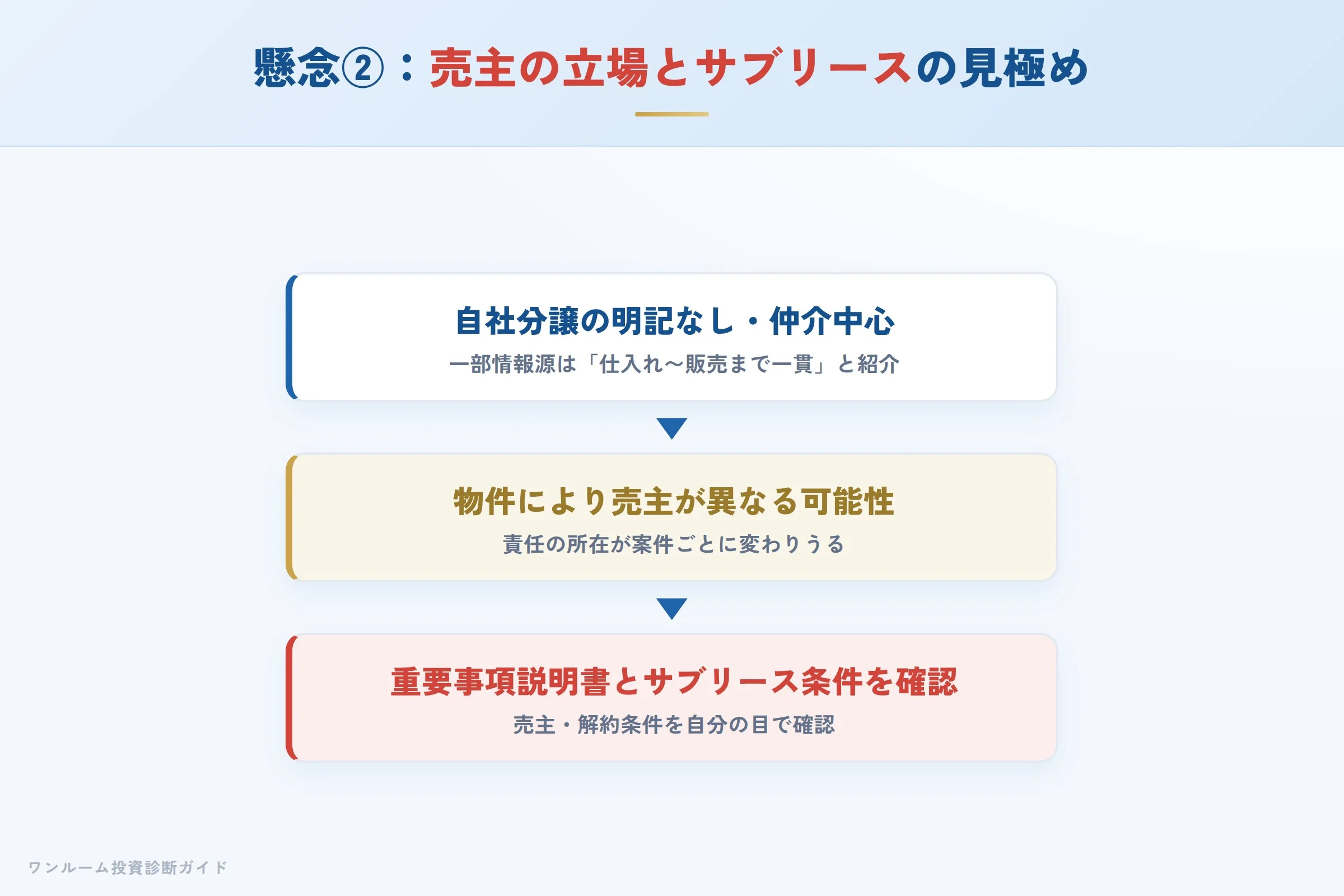 売主の立場とサブリース条件の見極めへの懸念