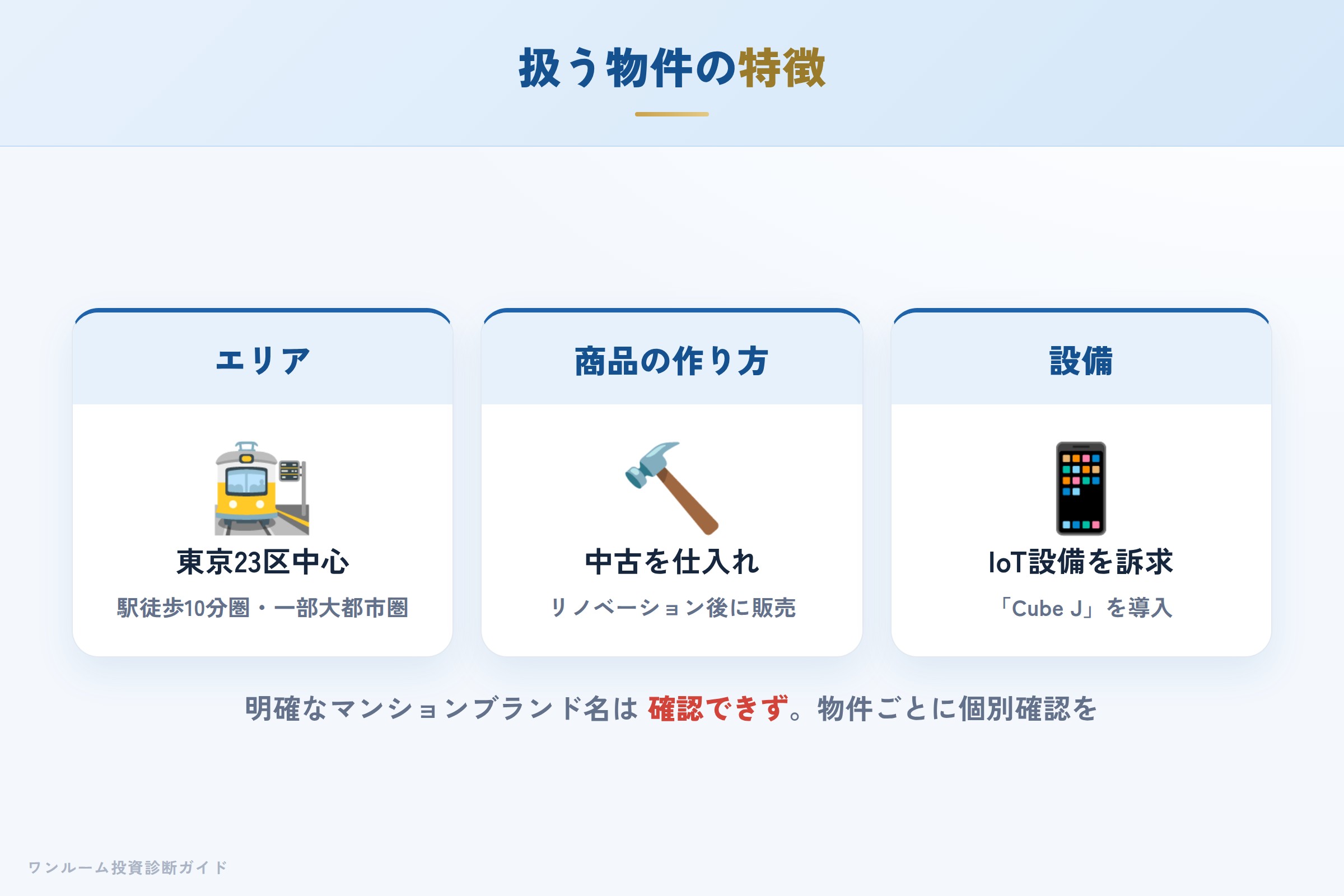 都心23区・駅徒歩10分圏の中古ワンルームをリノベーションして扱う