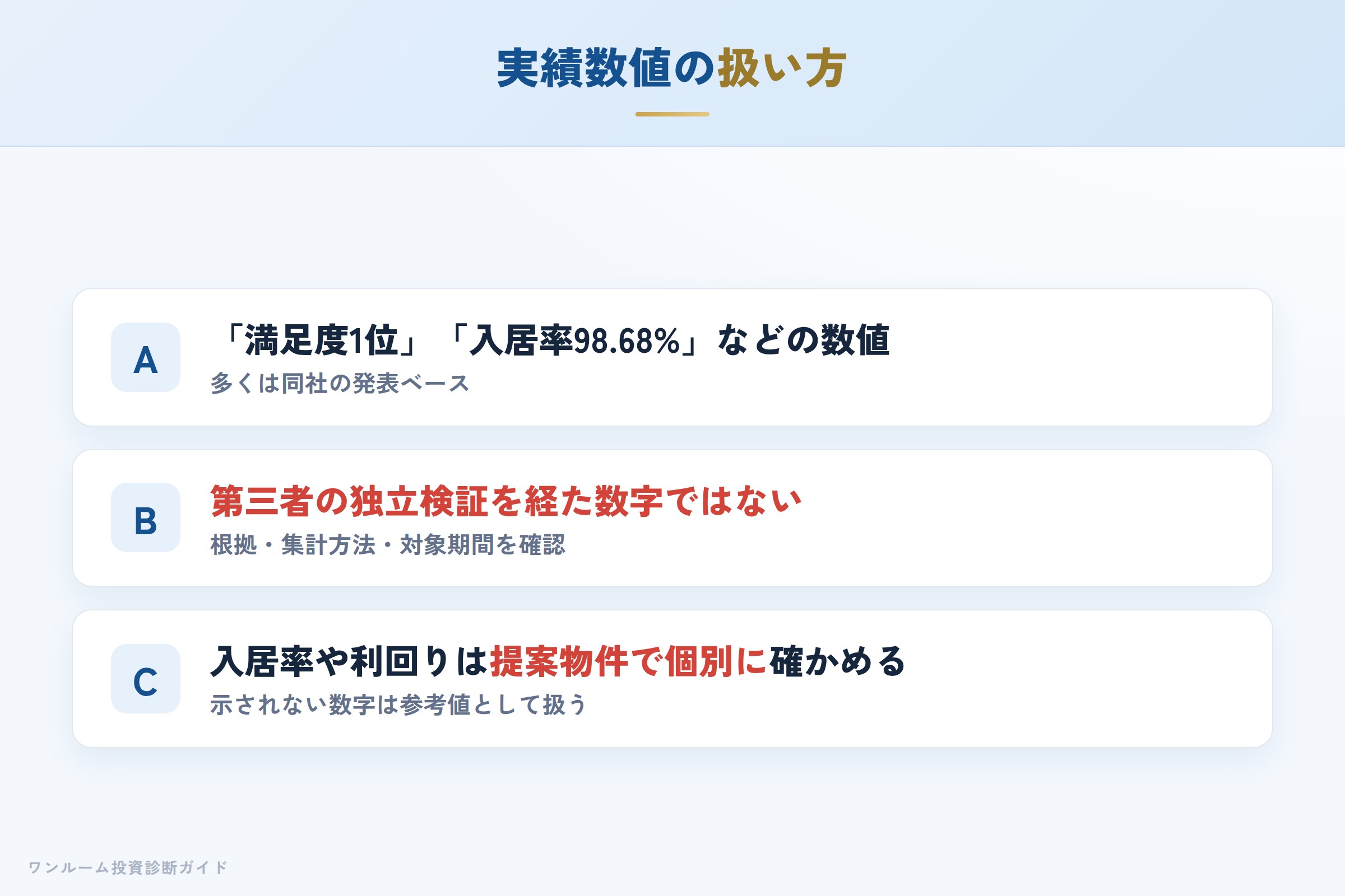 入居率や満足度などの実績数値は発表ベースか第三者検証かを見分ける