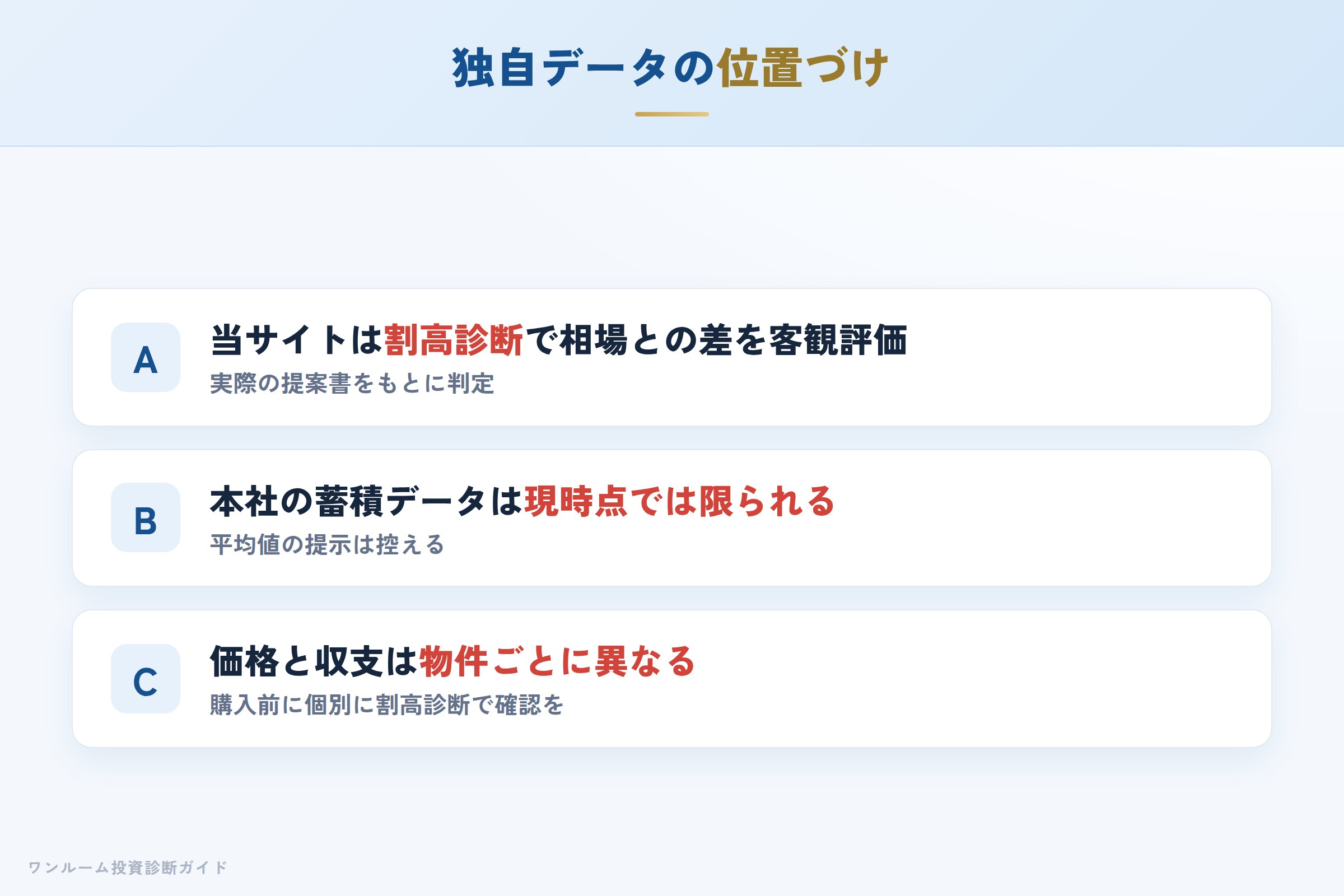 当サイトの割高診断で物件個別の妥当性を確認するイメージ