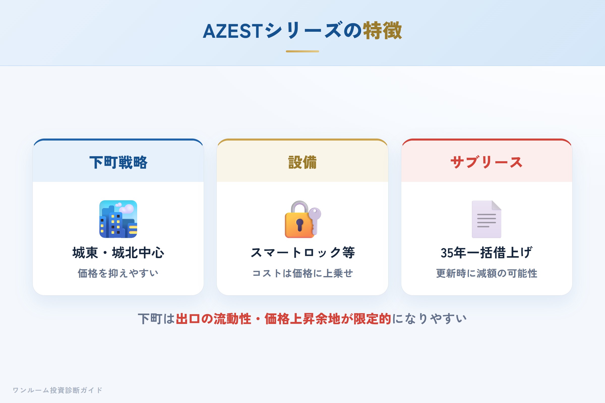 AZESTの下町戦略（城東・城北エリア）と設備・サブリース
