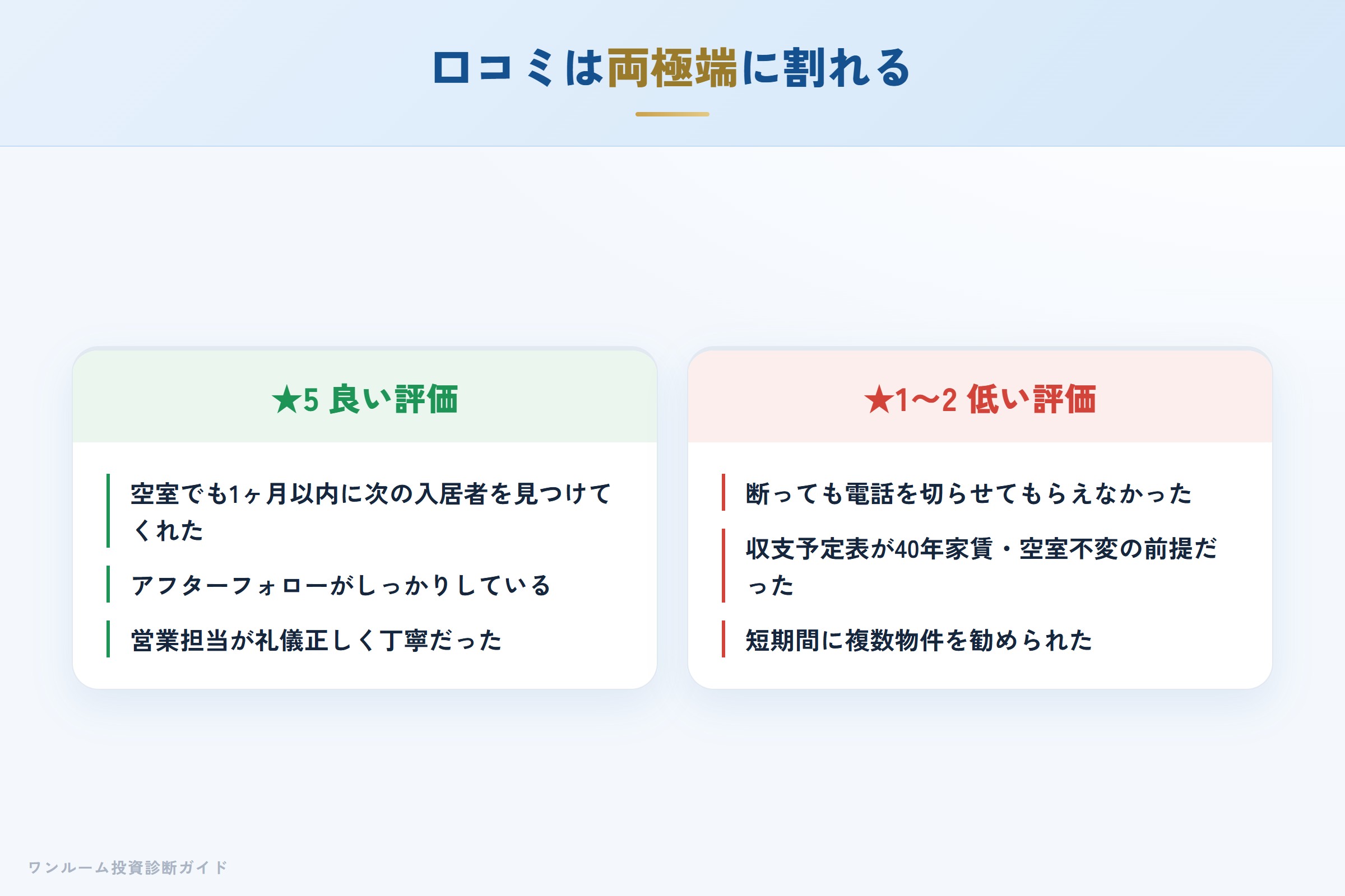AZESTの良い口コミと悪い口コミの対比