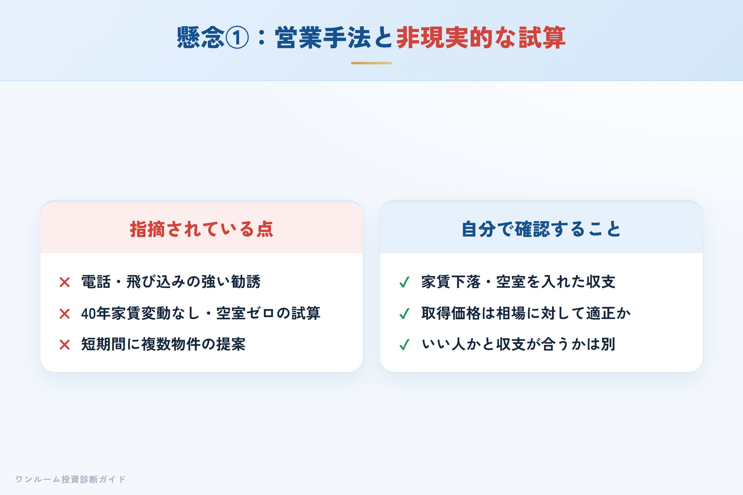 非現実的なシミュレーション（40年家賃変動なし・空室ゼロ）への注意