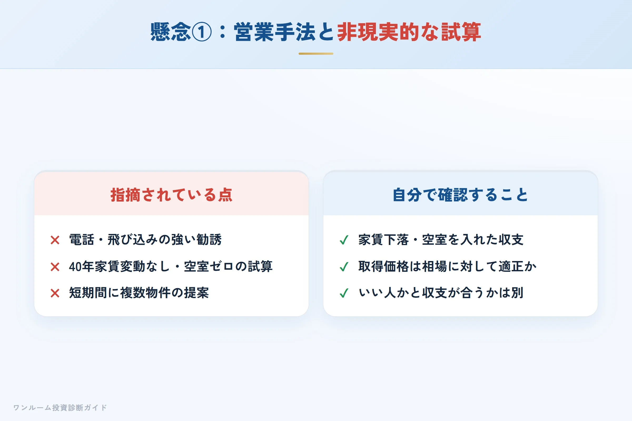 非現実的なシミュレーション（40年家賃変動なし・空室ゼロ）への注意