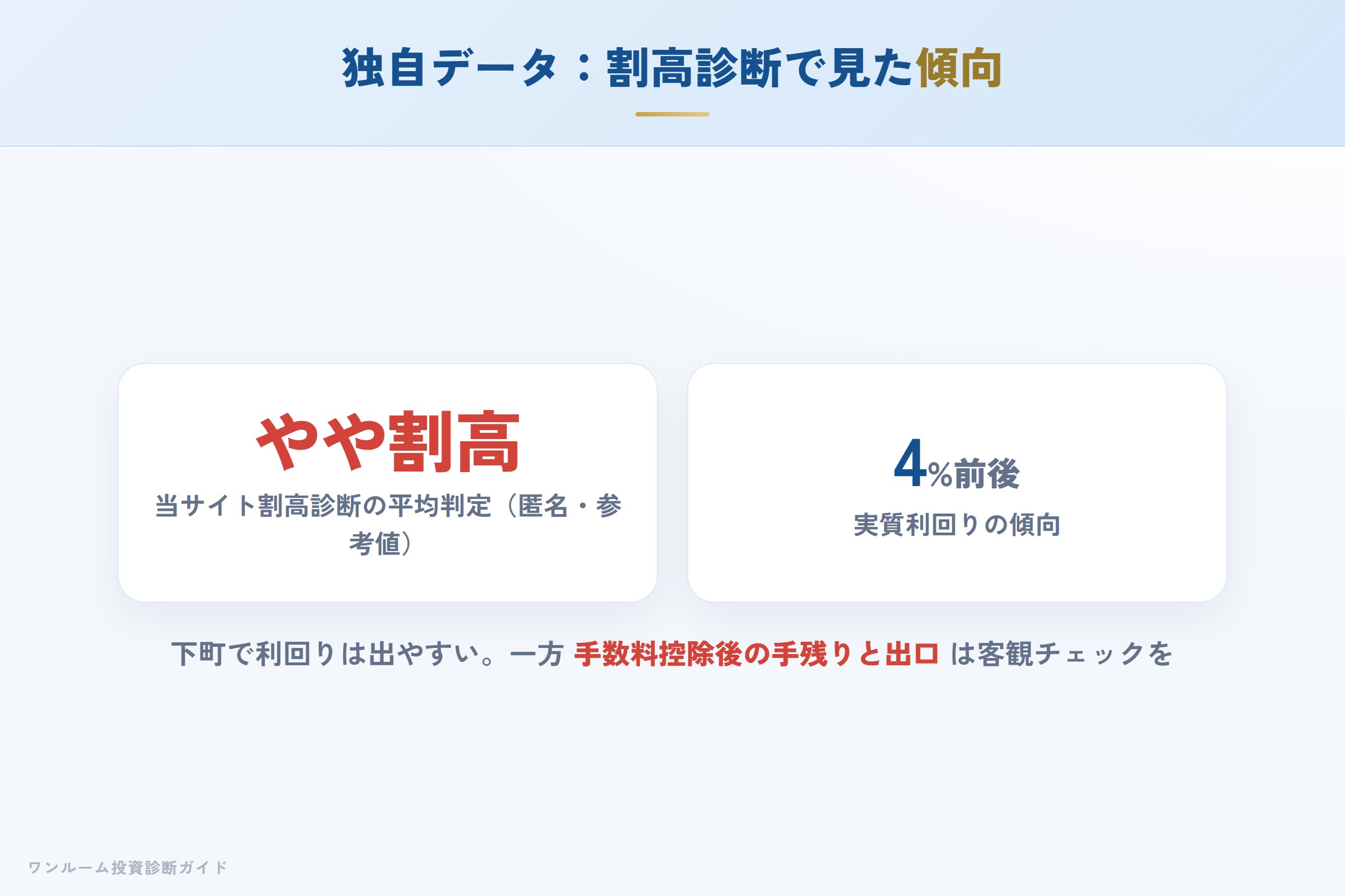 自社の割高診断で見たAZEST物件の傾向（匿名集計）