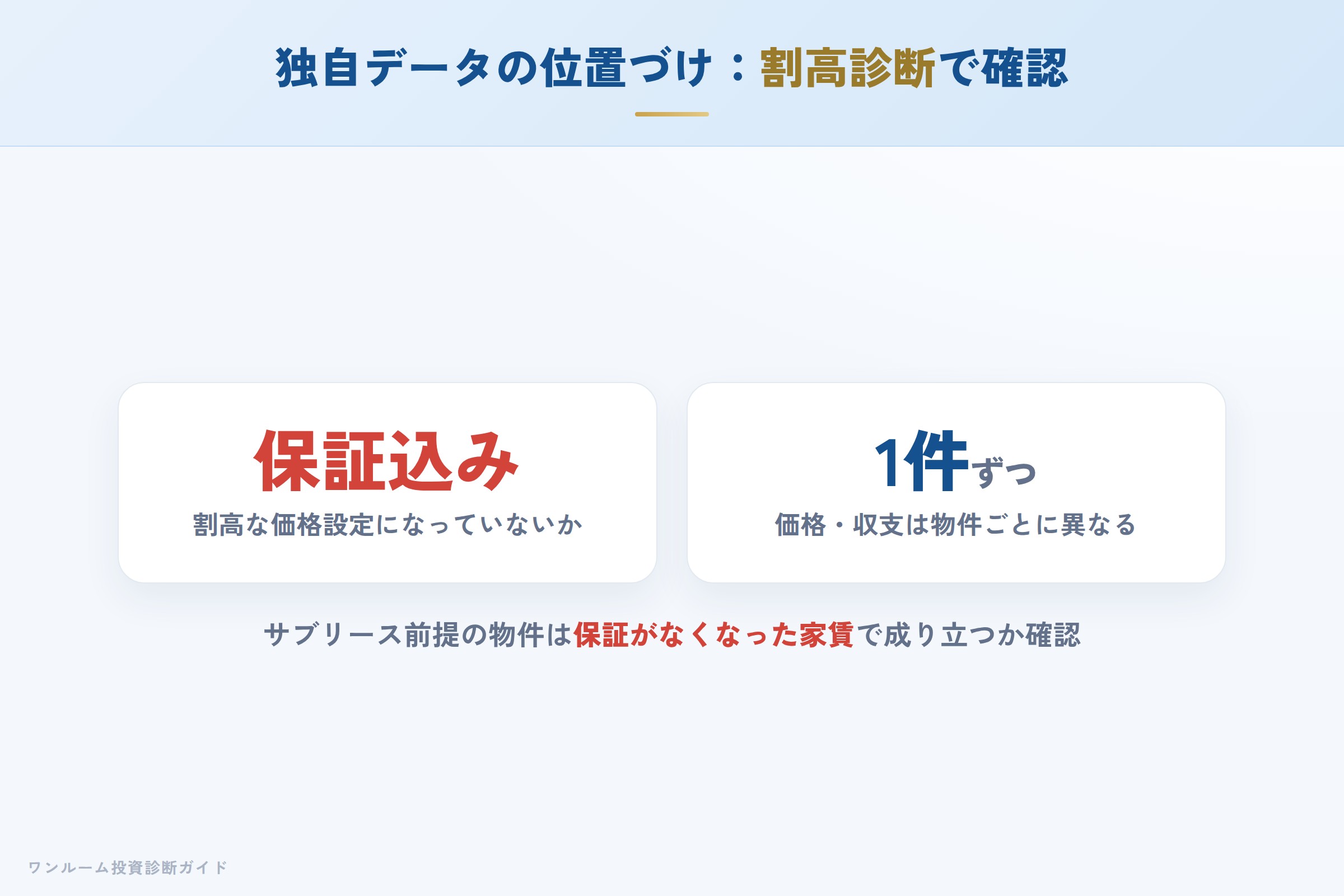 当サイトの割高診断で物件個別の妥当性を確認するイメージ