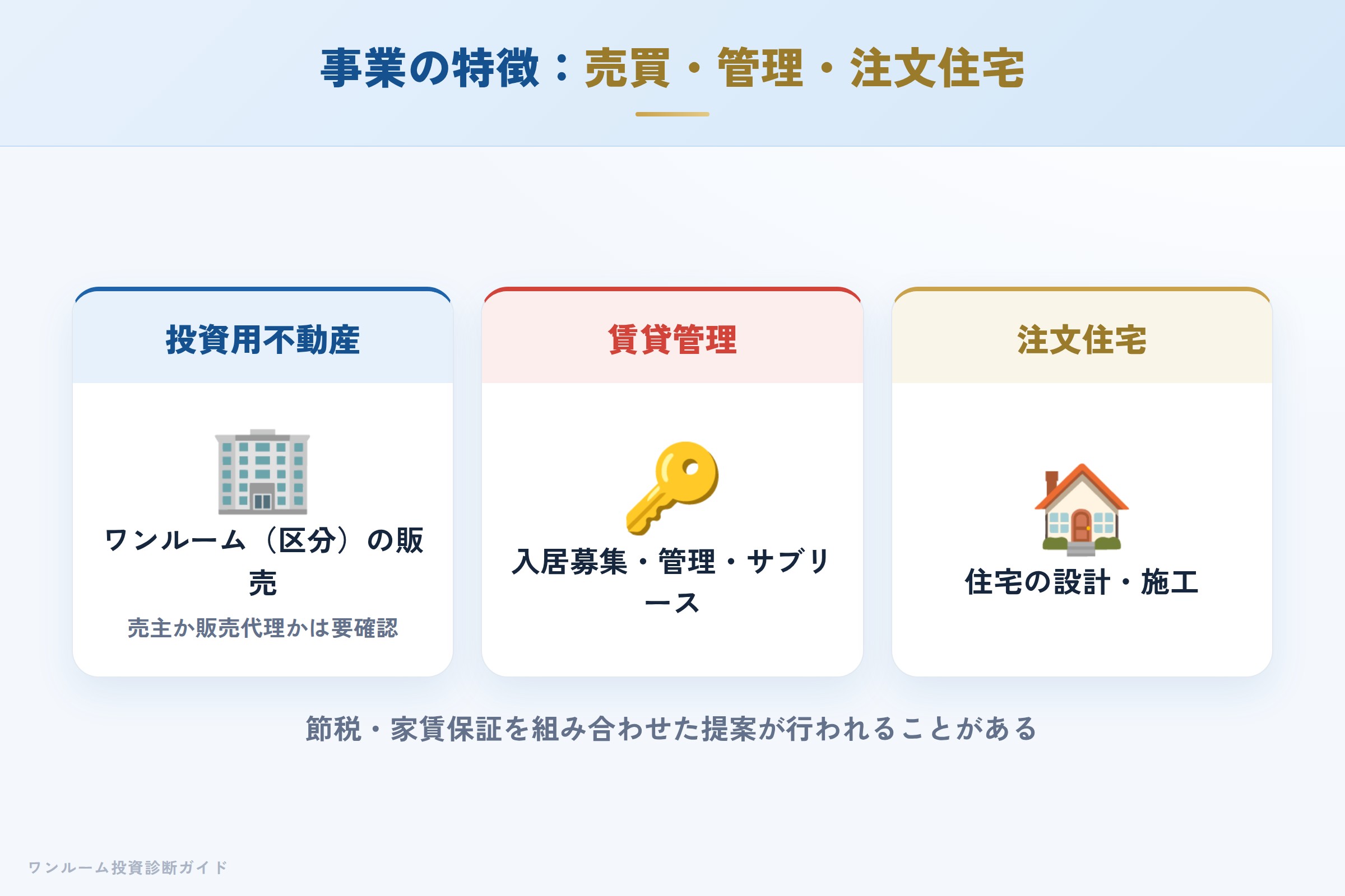 株式会社BRANDINGの事業 ワンルーム販売・賃貸管理・注文住宅