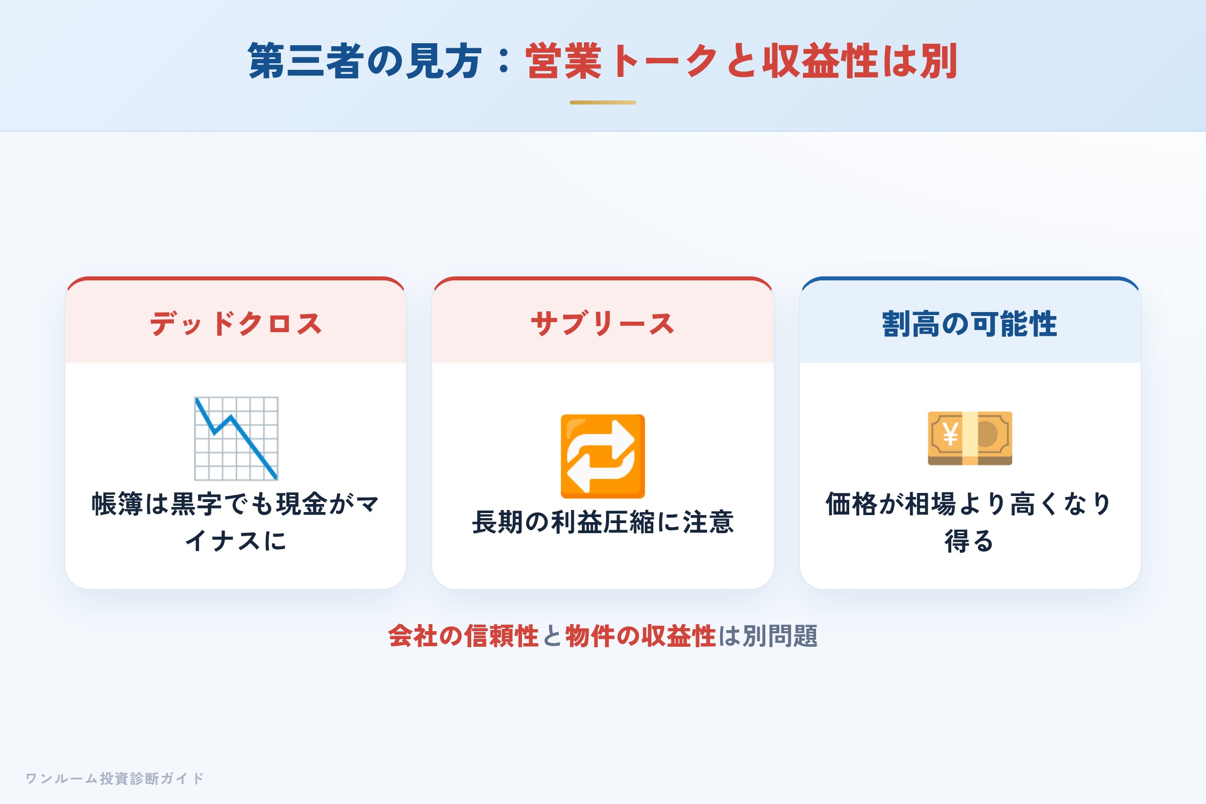 第三者サイトが指摘する節税営業と収益性の注意点