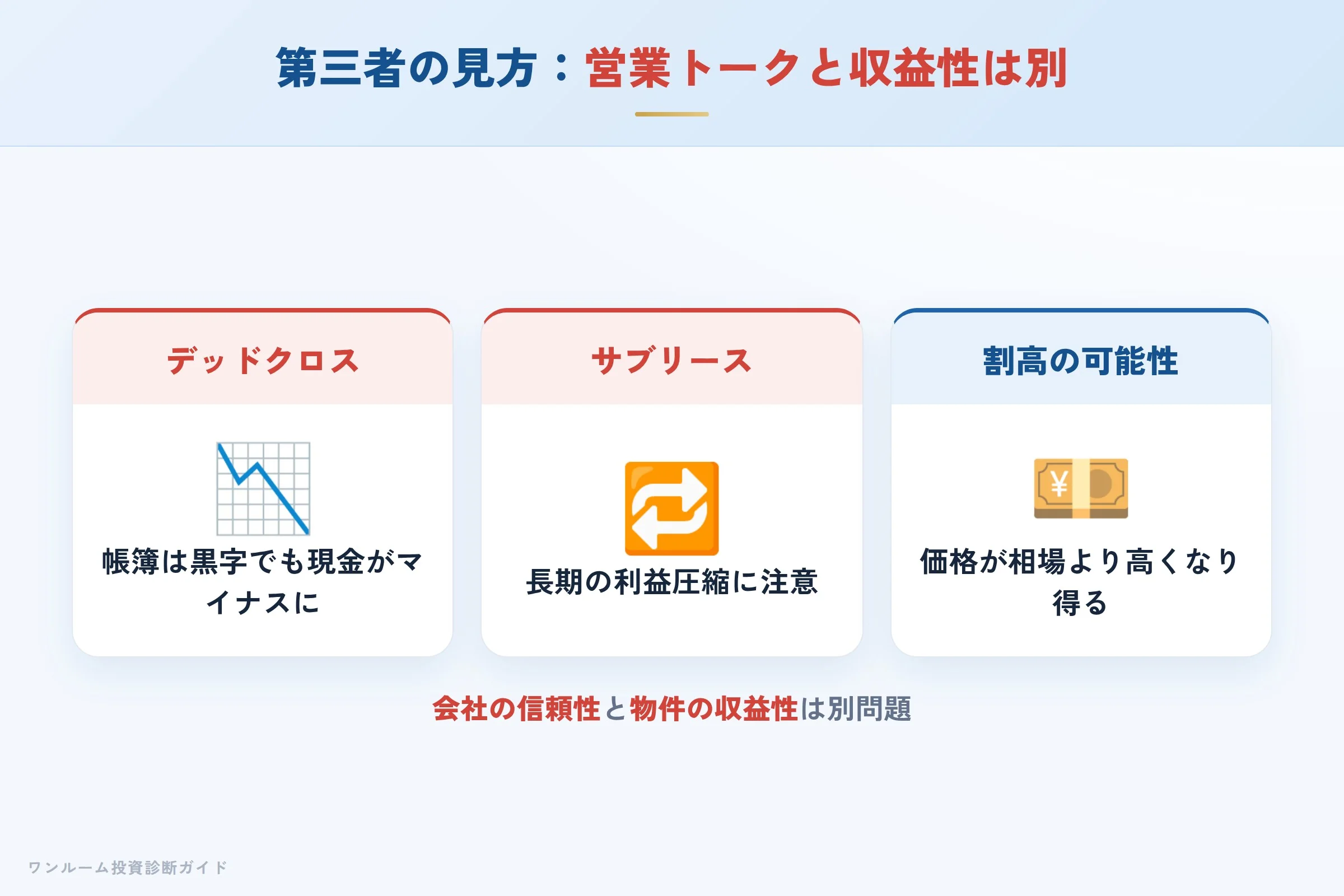 第三者サイトが指摘する節税営業と収益性の注意点