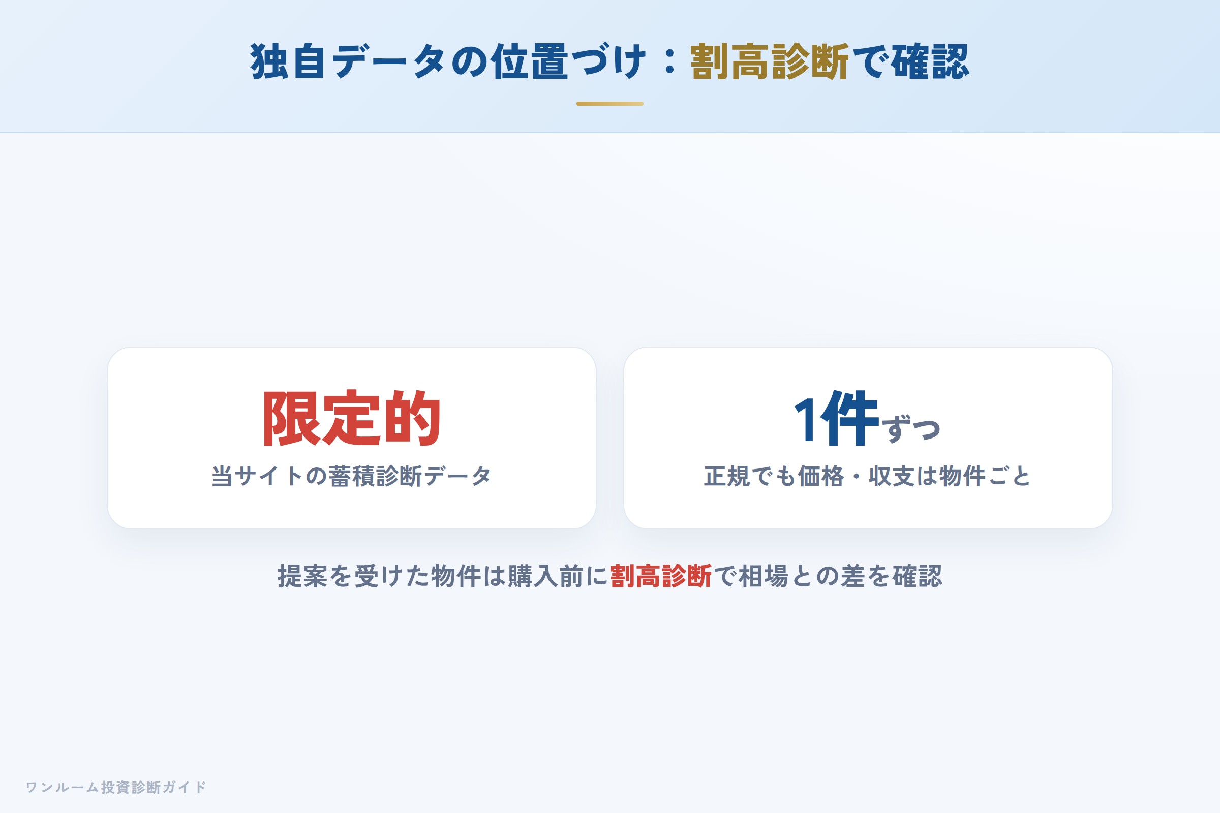当サイトの割高診断で物件個別の妥当性を確認するイメージ